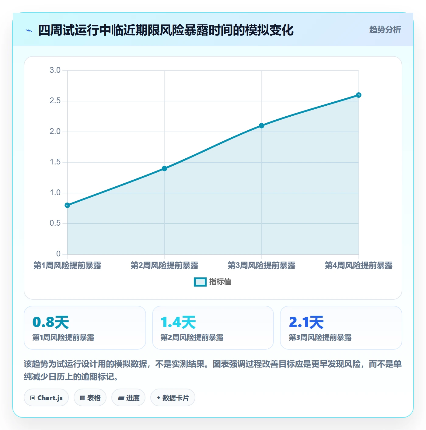 日历视图截止日期教程:企业管理者最佳实践,避坑指南
