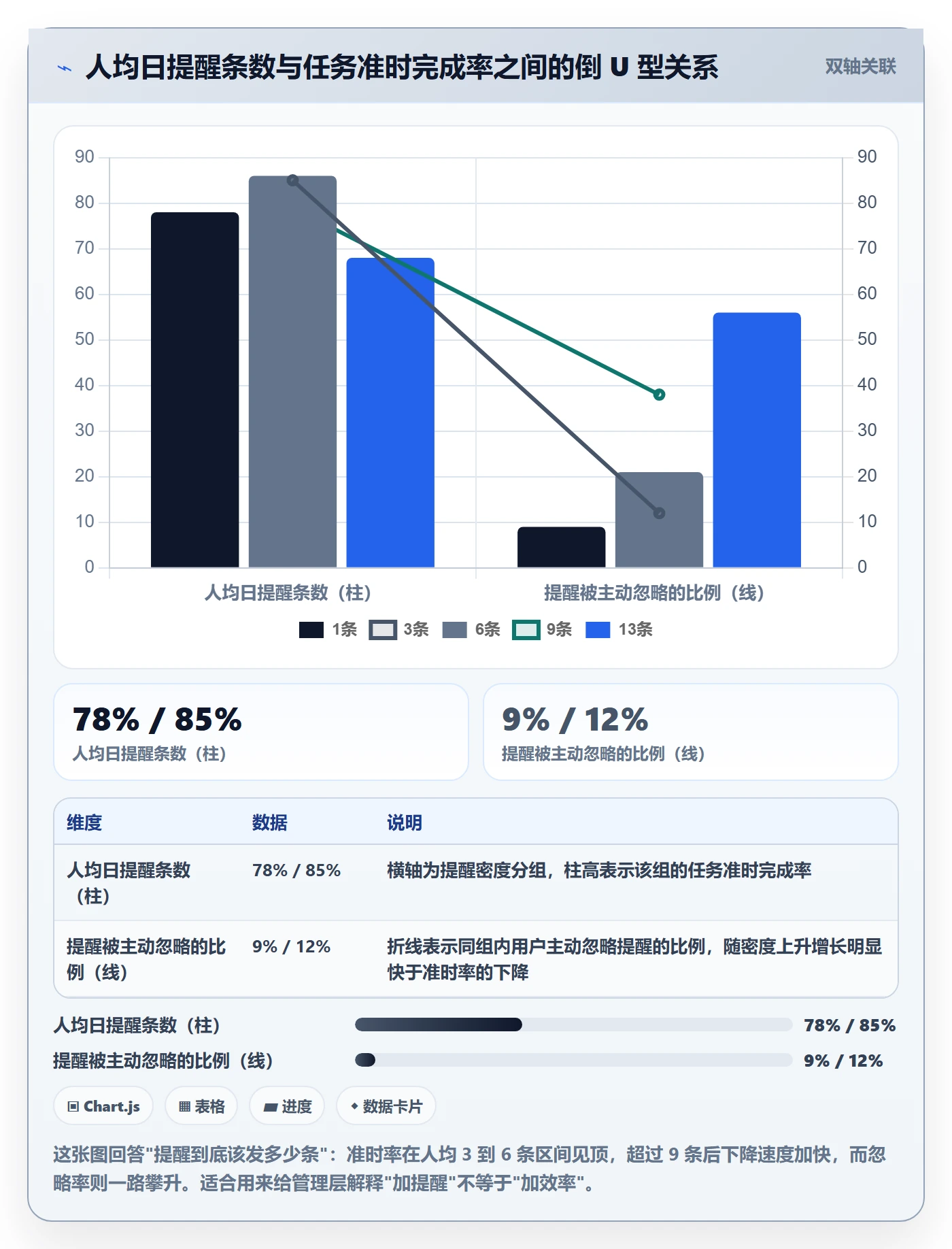 自动提醒落地方案:项目成员开展任务提醒的效率提升案例解析