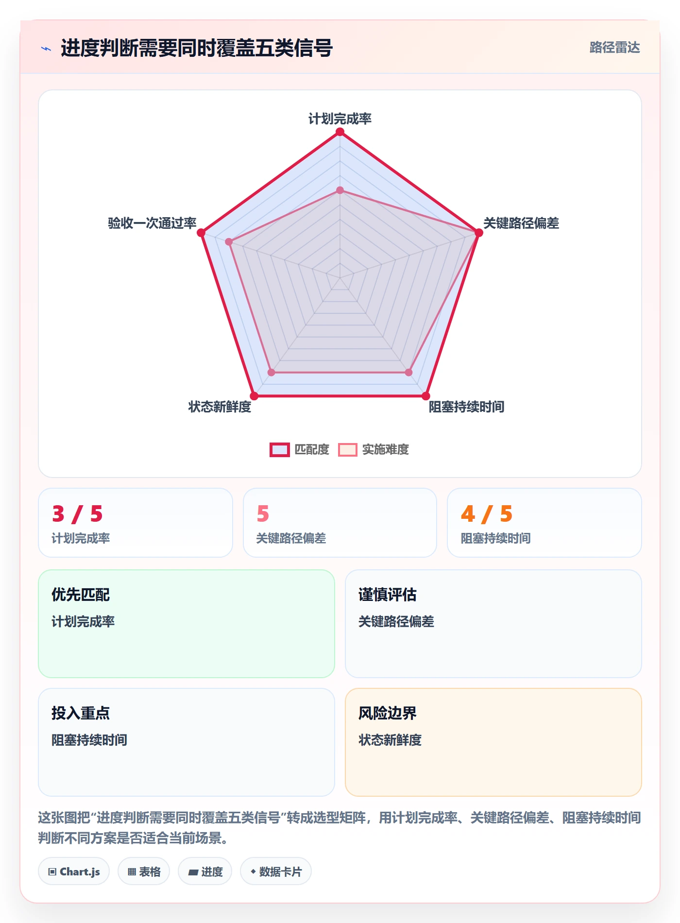 追踪落地方案:企业管理者开展进度跟踪的风险控制案例解析