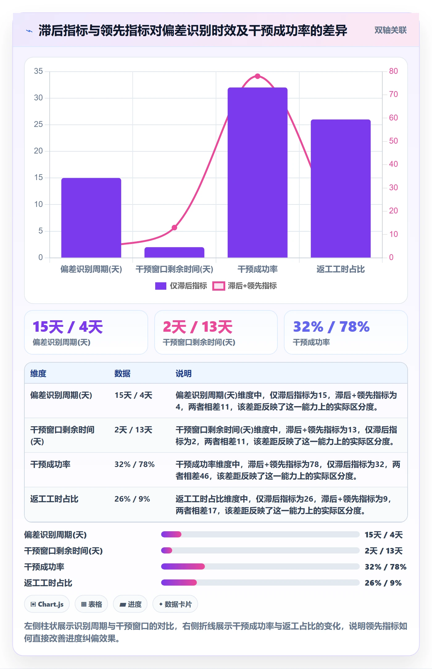 跟踪流程与规范：项目经理进度跟踪最佳实践关键指标