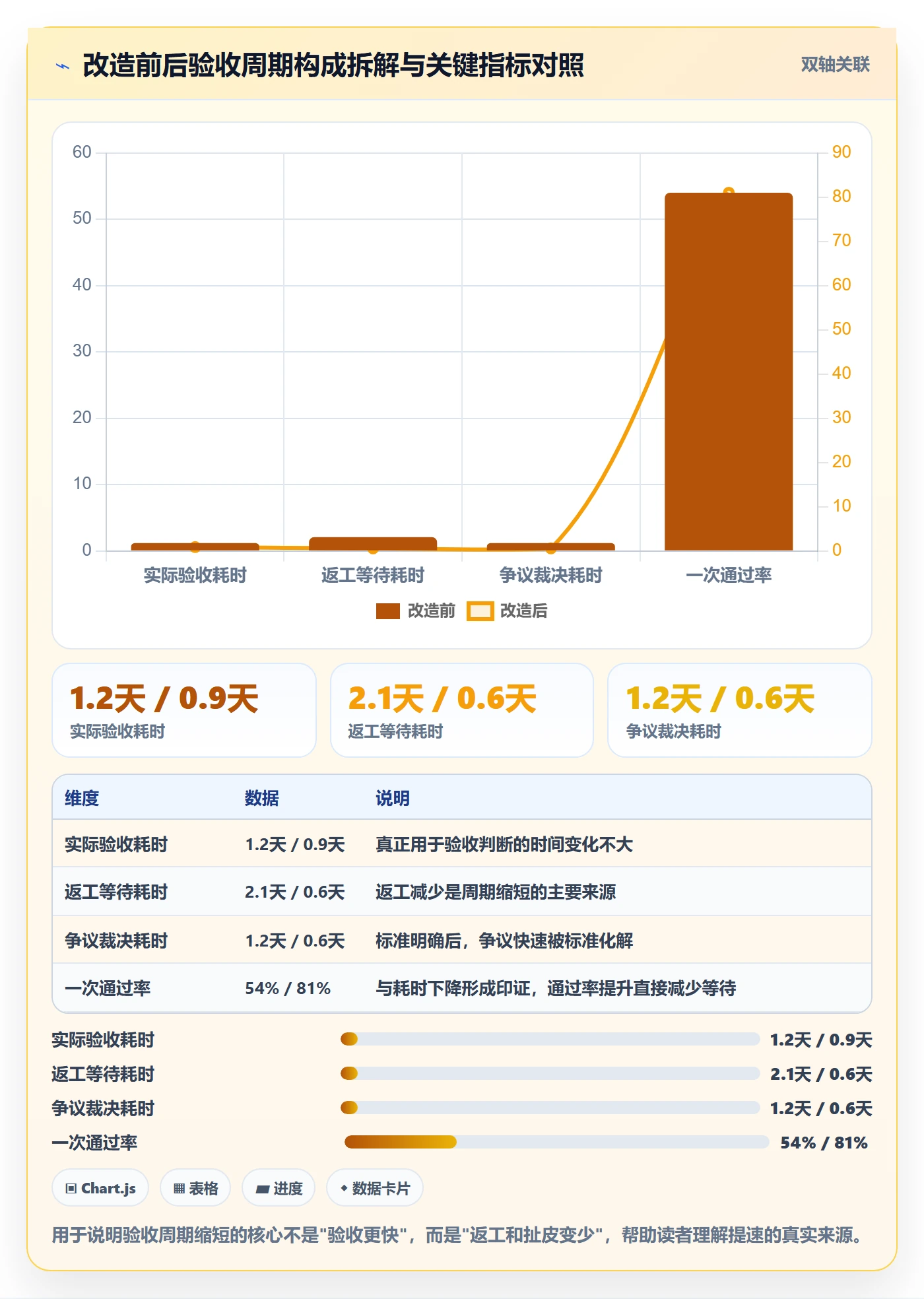 验收标准流程与规范：研发团队任务验收流程优化关键指标