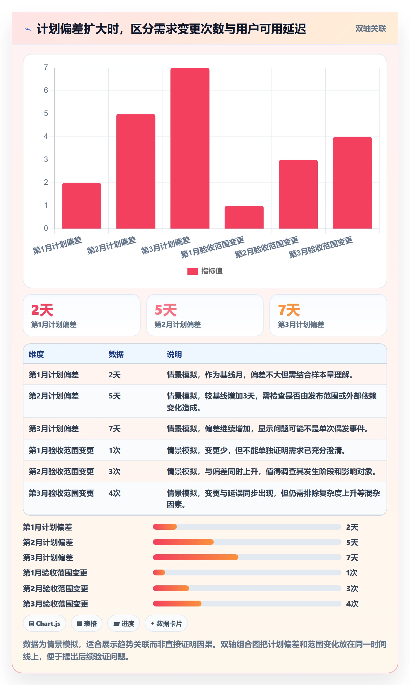 发布最佳实践：跨部门团队发布管理数据分析，常见问题