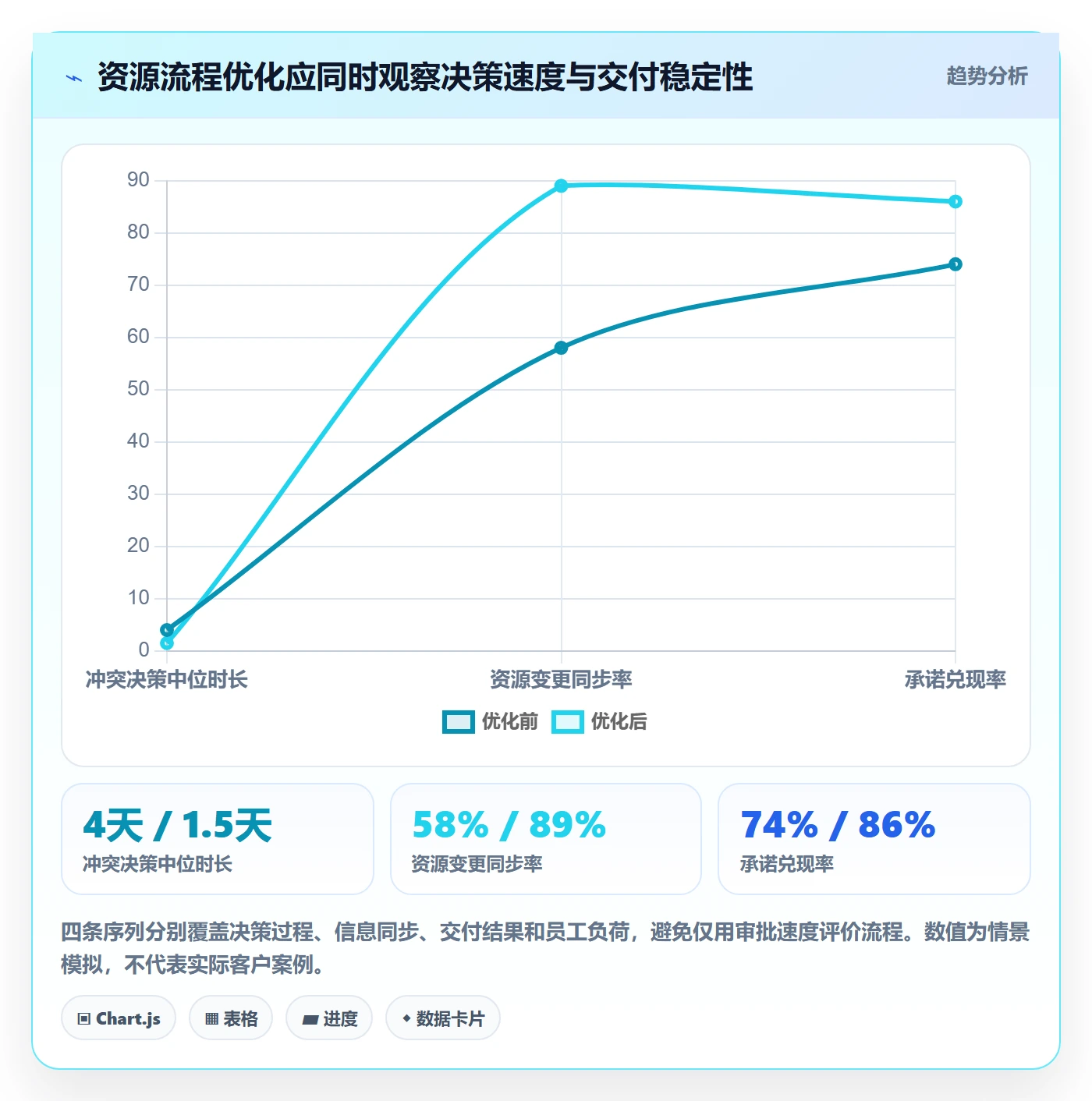 资源占用流程与规范：项目负责人资源管理流程优化关键指标
