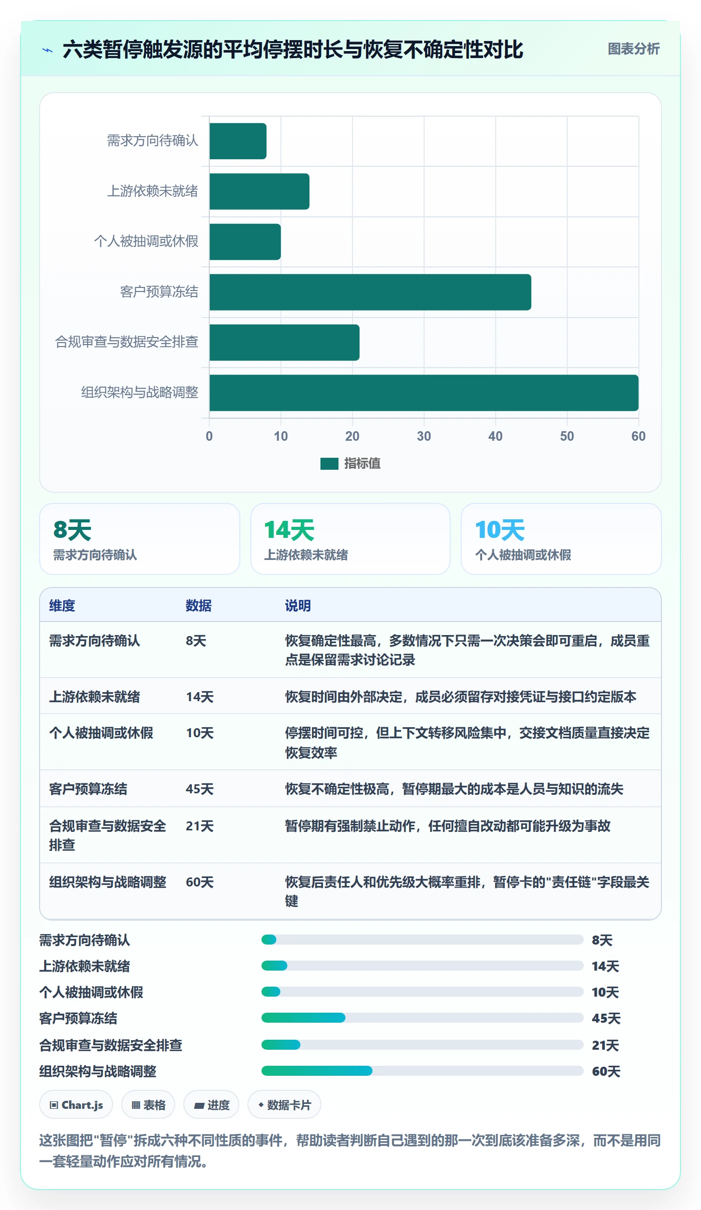 暂停管理指南：项目成员如何做好任务执行，实操方法全流程