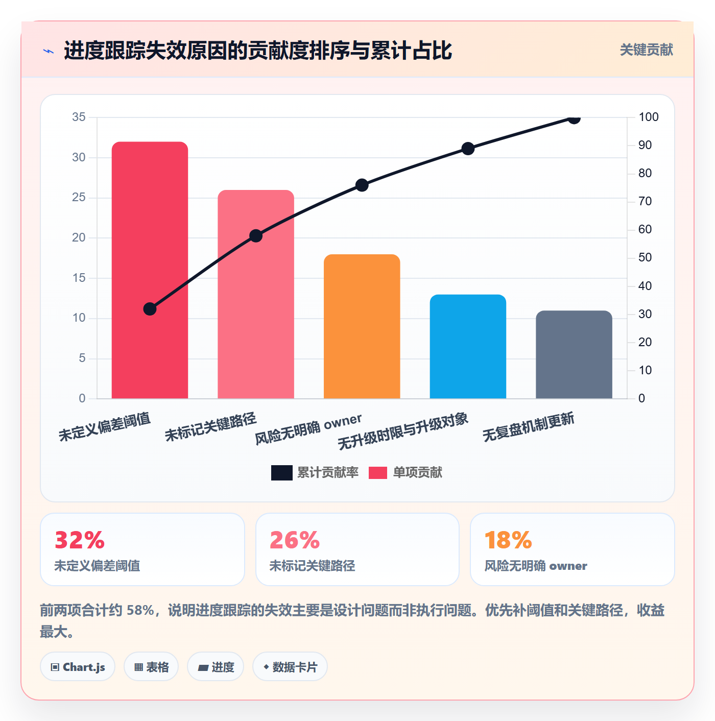 追踪落地方案：项目经理开展进度跟踪的风险控制案例解析