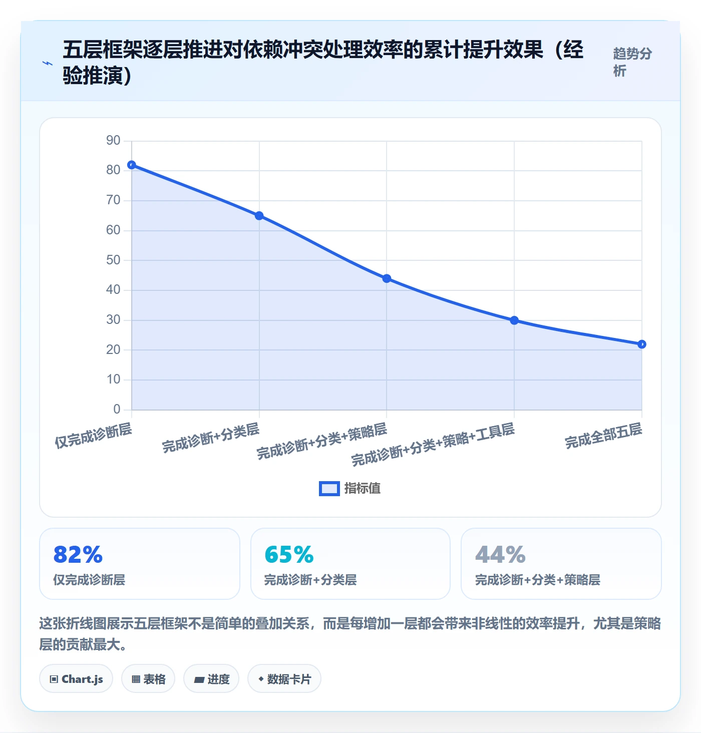 依赖冲突管理方法大全：企业管理者任务依赖流程优化落地清单