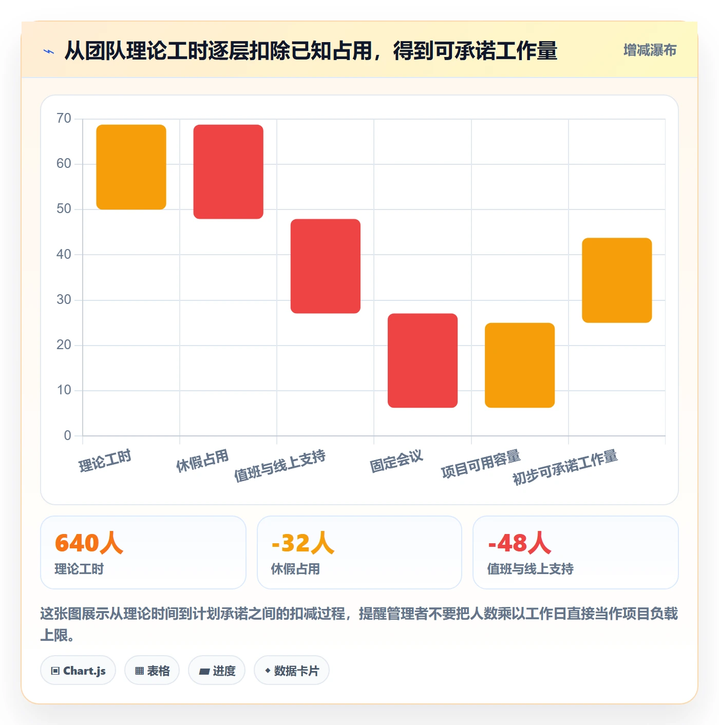 产能怎么做？研发团队落地方案：资源负载从0到1