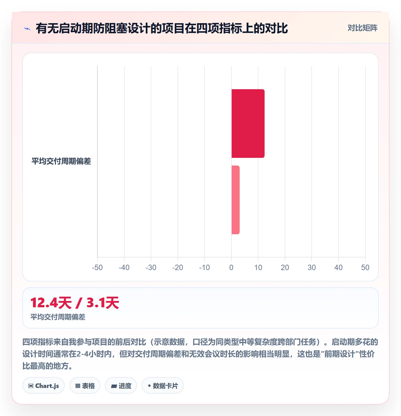 任务执行阻塞教程:跨部门团队协同管理,避坑指南