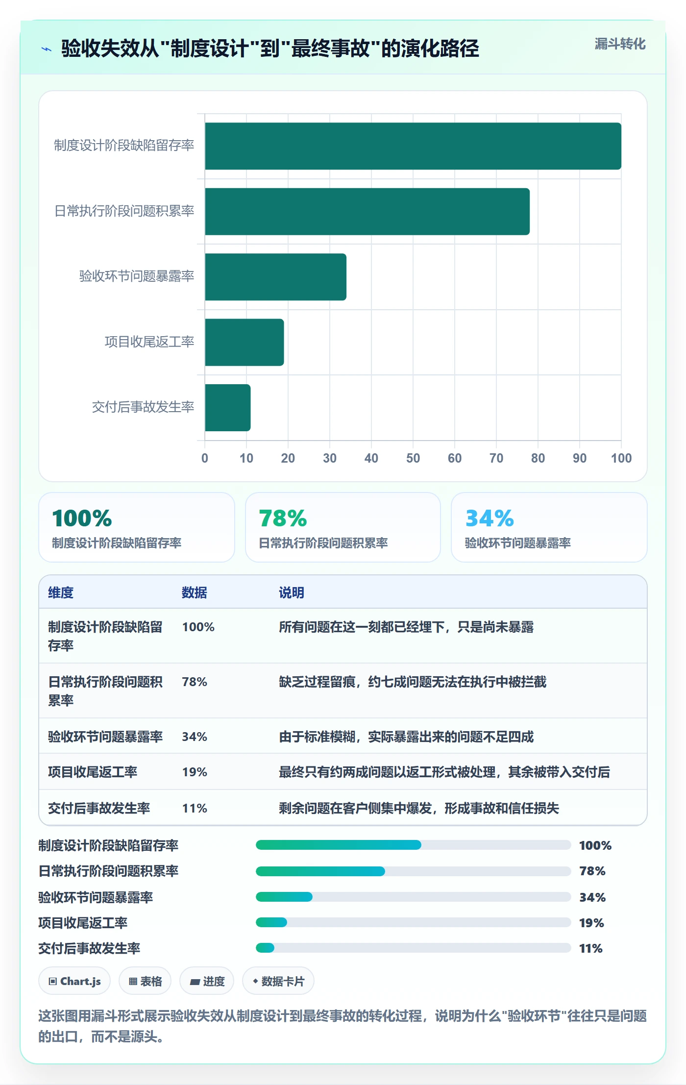 验收怎么做?项目负责人制度设计:任务验收从0到1