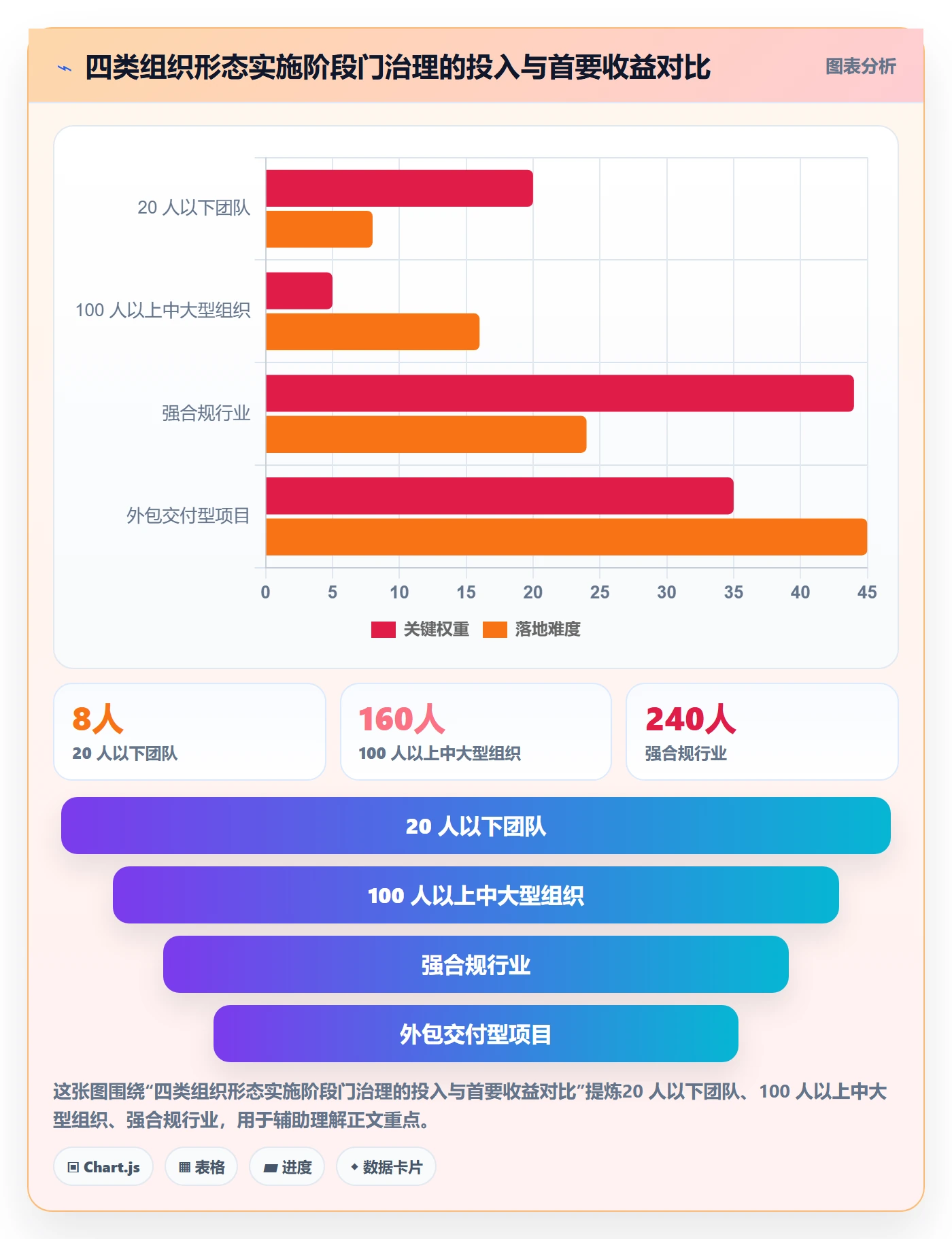阶段门流程与规范:项目经理项目阶段实操方法关键指标