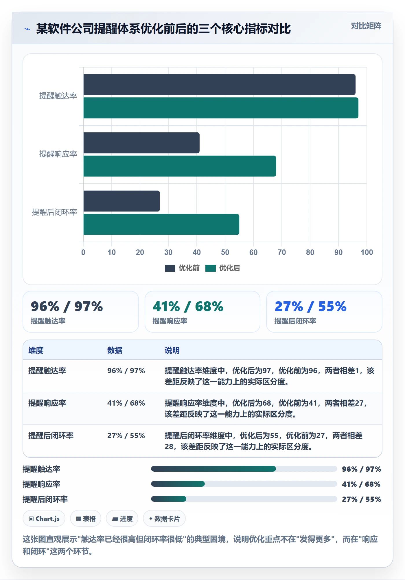 任务提醒督办教程：项目成员实操方法，避坑指南