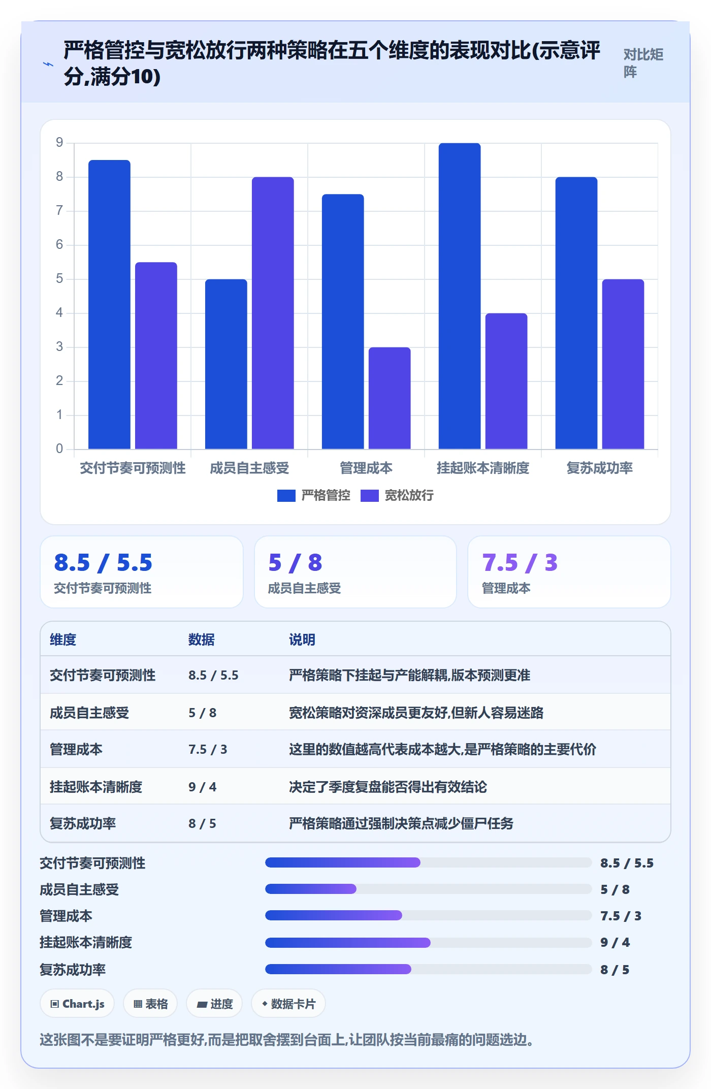 挂起管理方法大全:产品经理任务执行入门指南落地清单