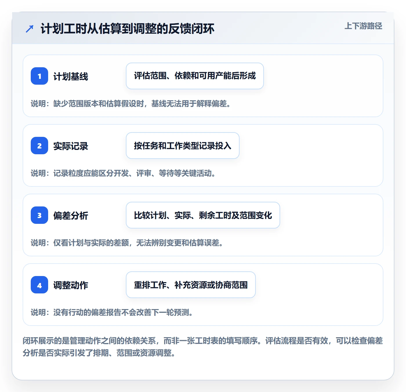 工时管理计划工时教程：跨部门团队流程优化，避坑指南