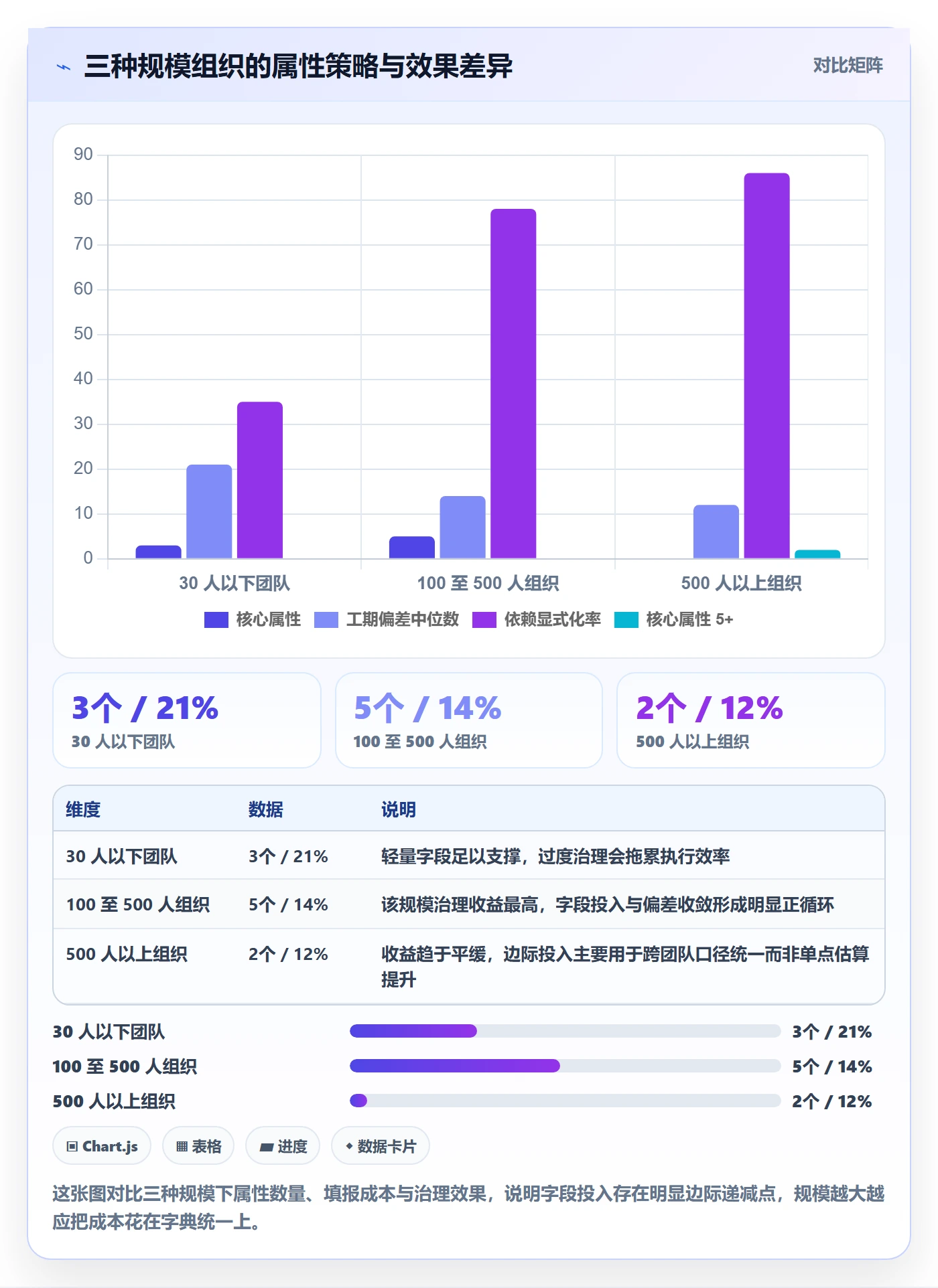 任务属性如何做好实际工期?项目负责人协同管理与操作步骤