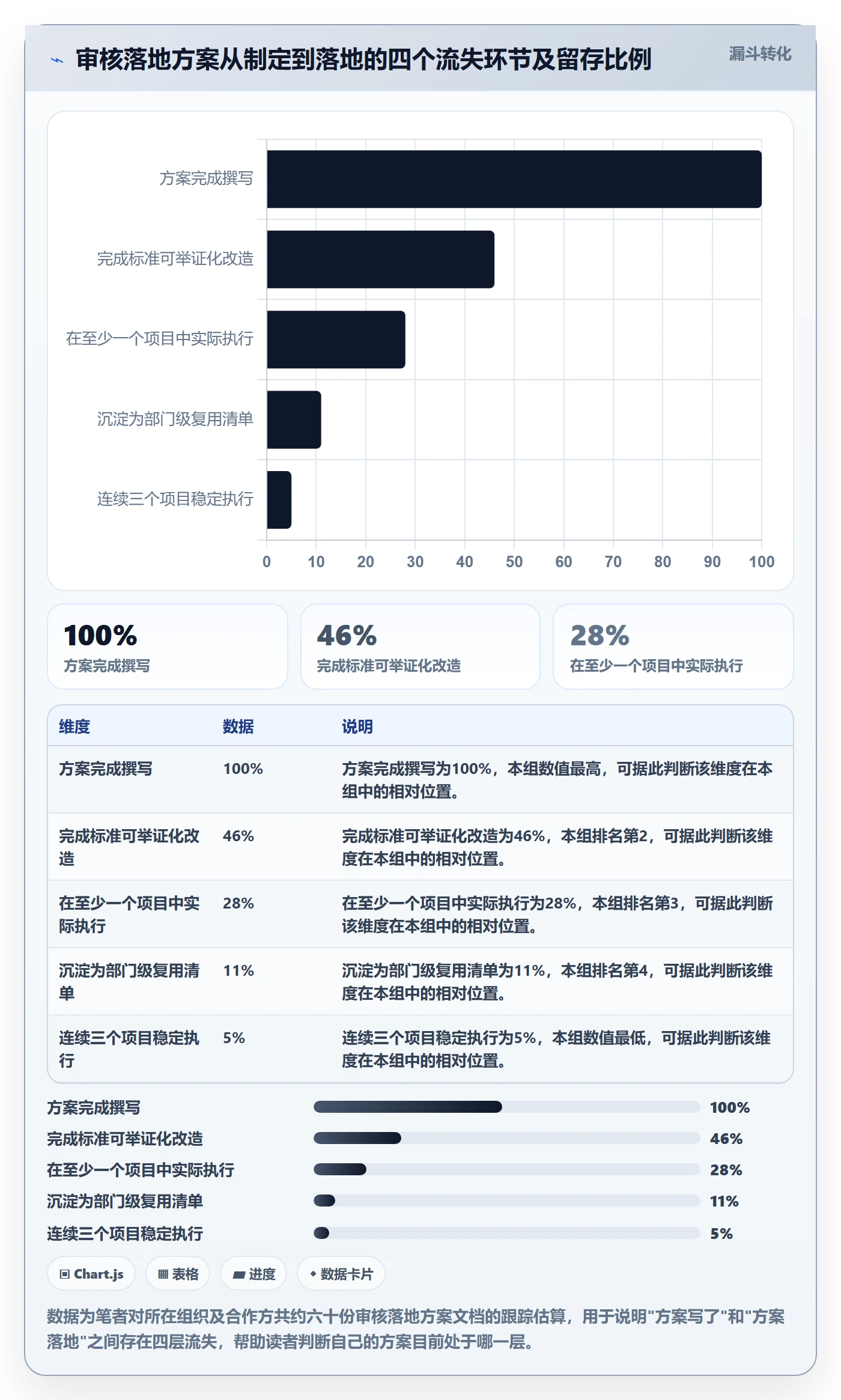 审核落地方案:项目经理开展任务验收的风险控制案例解析