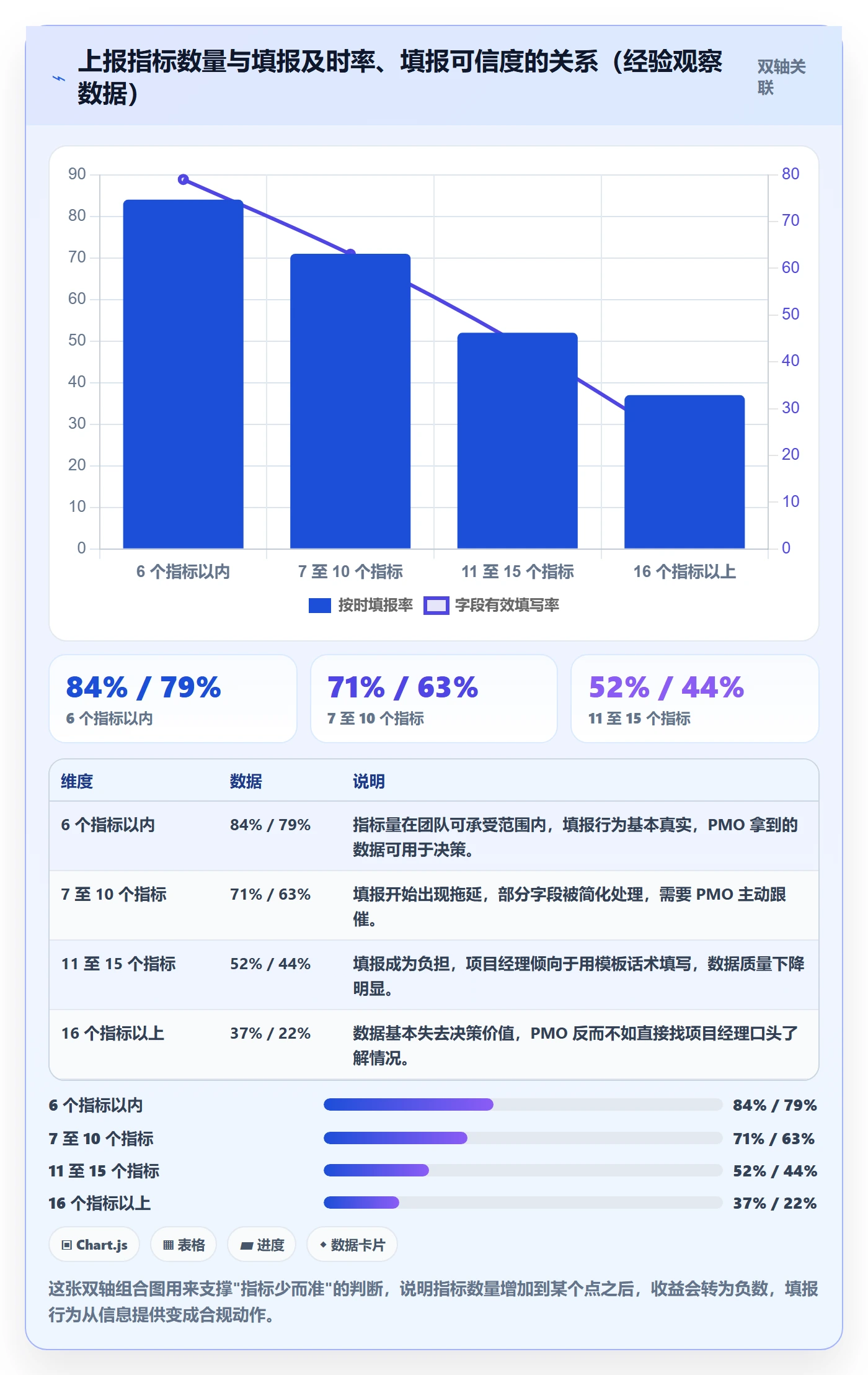 项目规划阶段计划教程：PMO制度设计，避坑指南