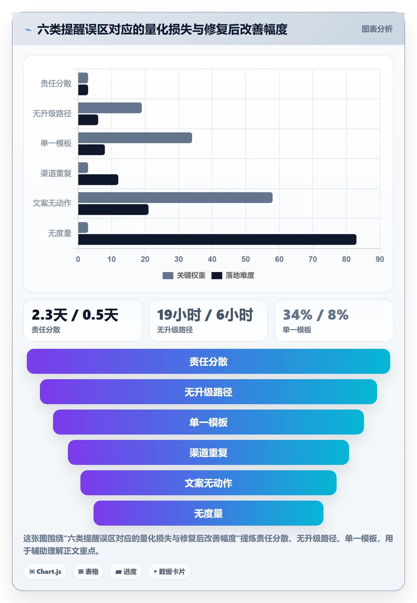 自动提醒怎么做?研发团队流程优化:任务提醒从0到1