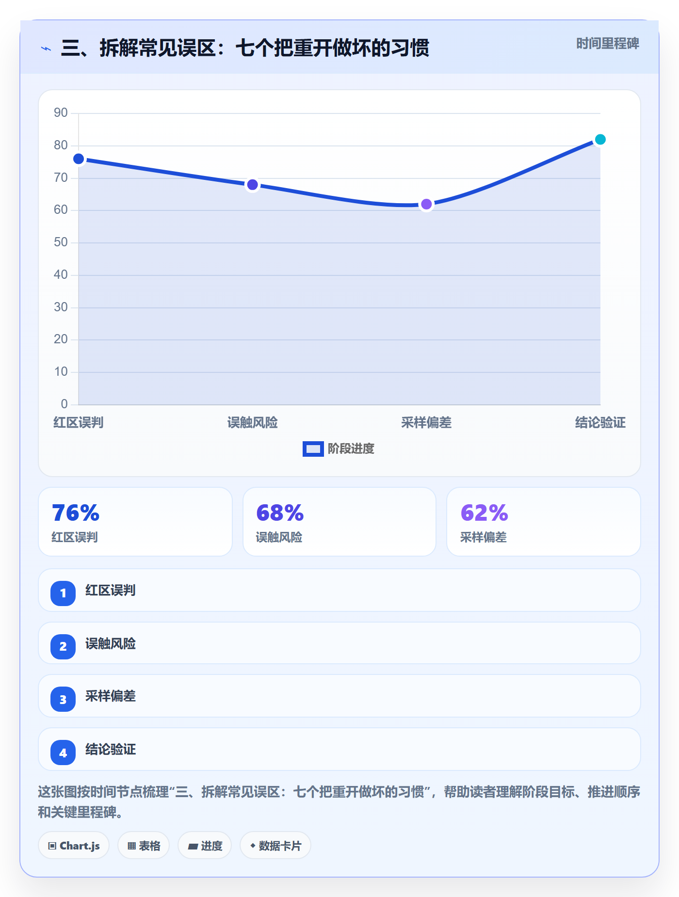 三、拆解常见误区:七个把重开做坏的习惯