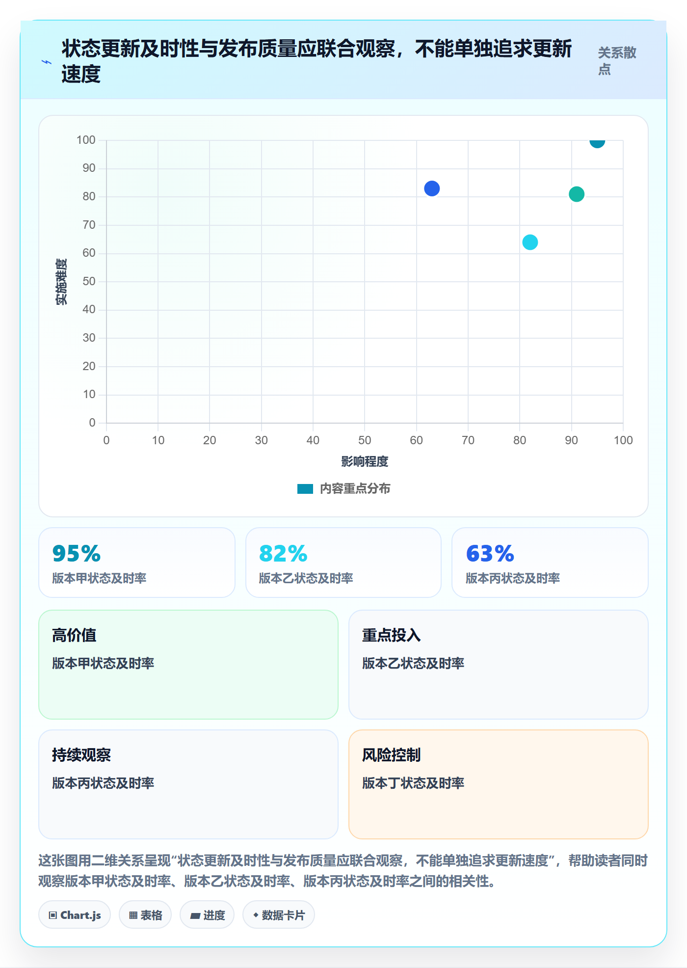 版本状态落地方案:企业管理者开展版本管理的入门指南案例解析