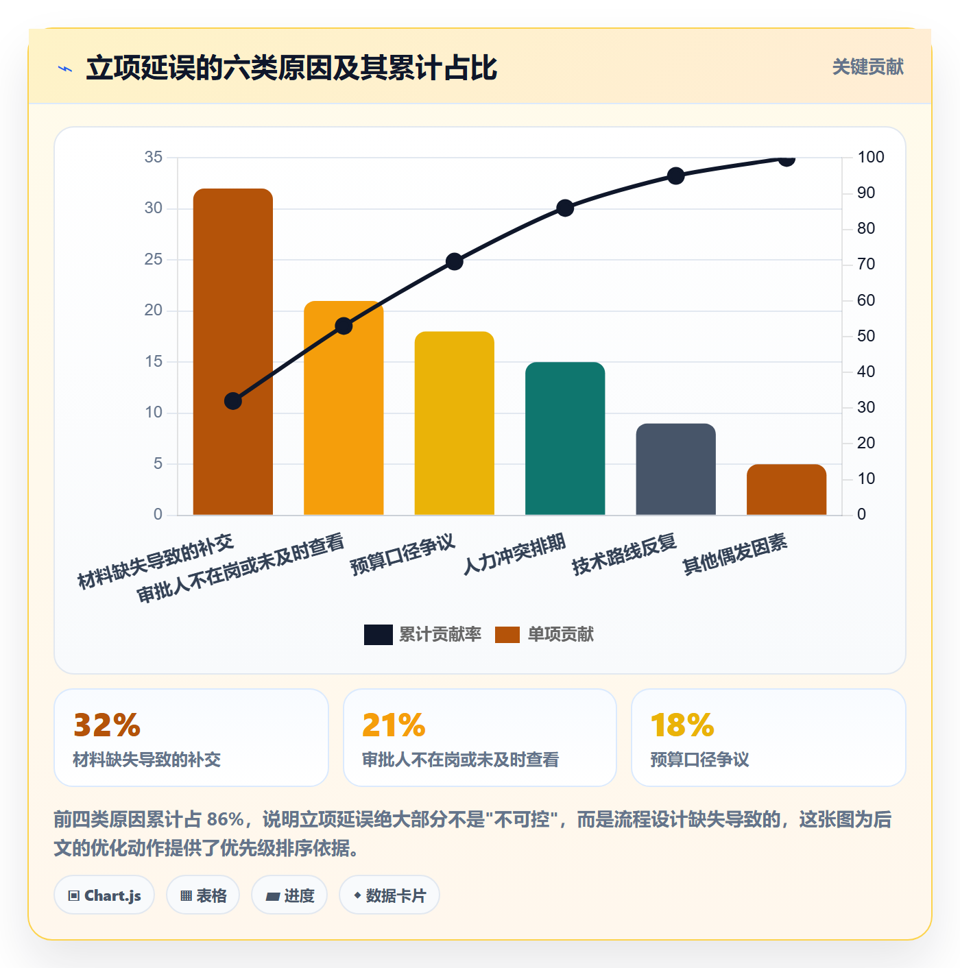 项目申请怎么做?项目成员流程优化:项目立项从0到1