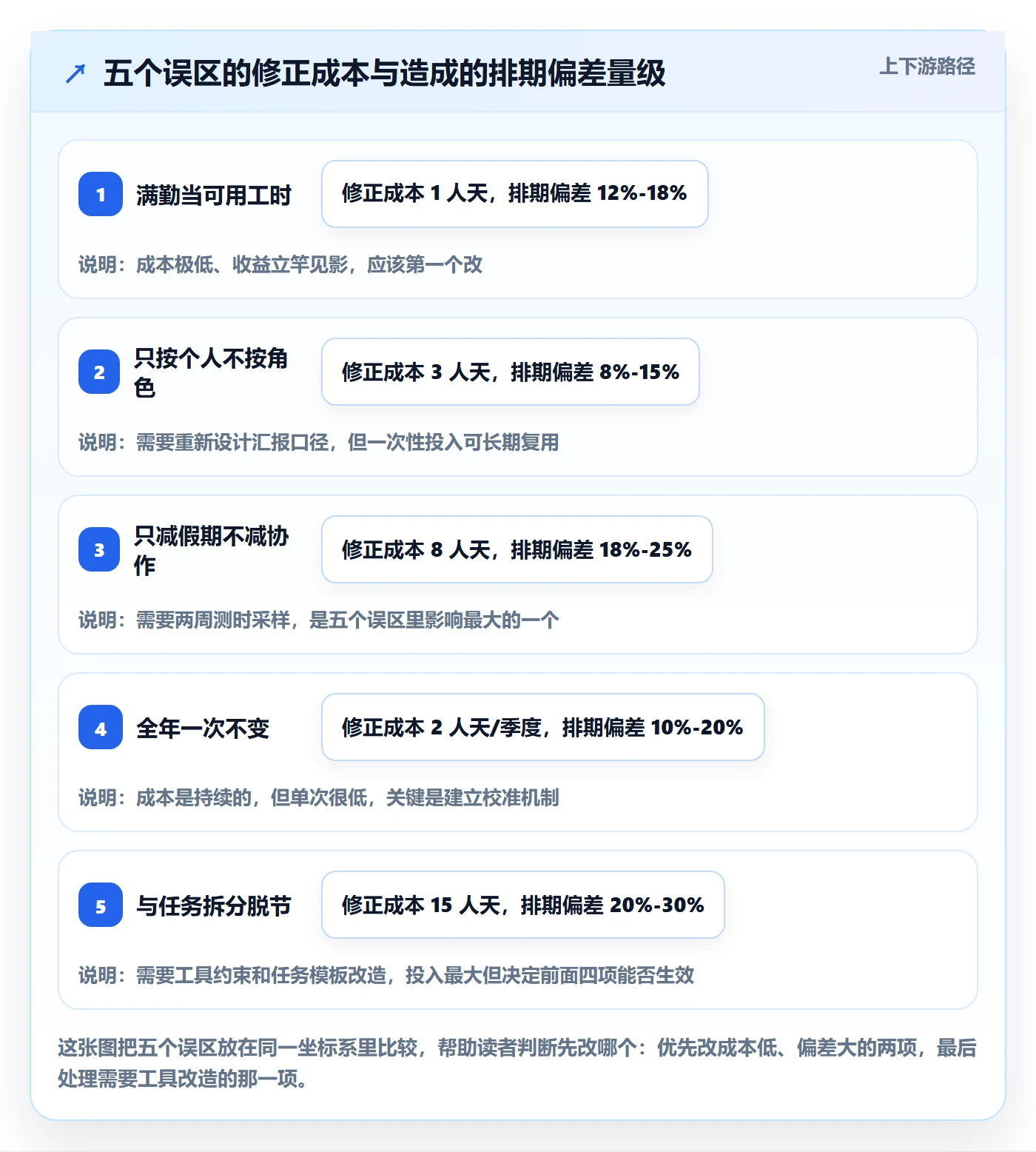 可用工时怎么做?研发团队效率提升:人力资源计划从0到1