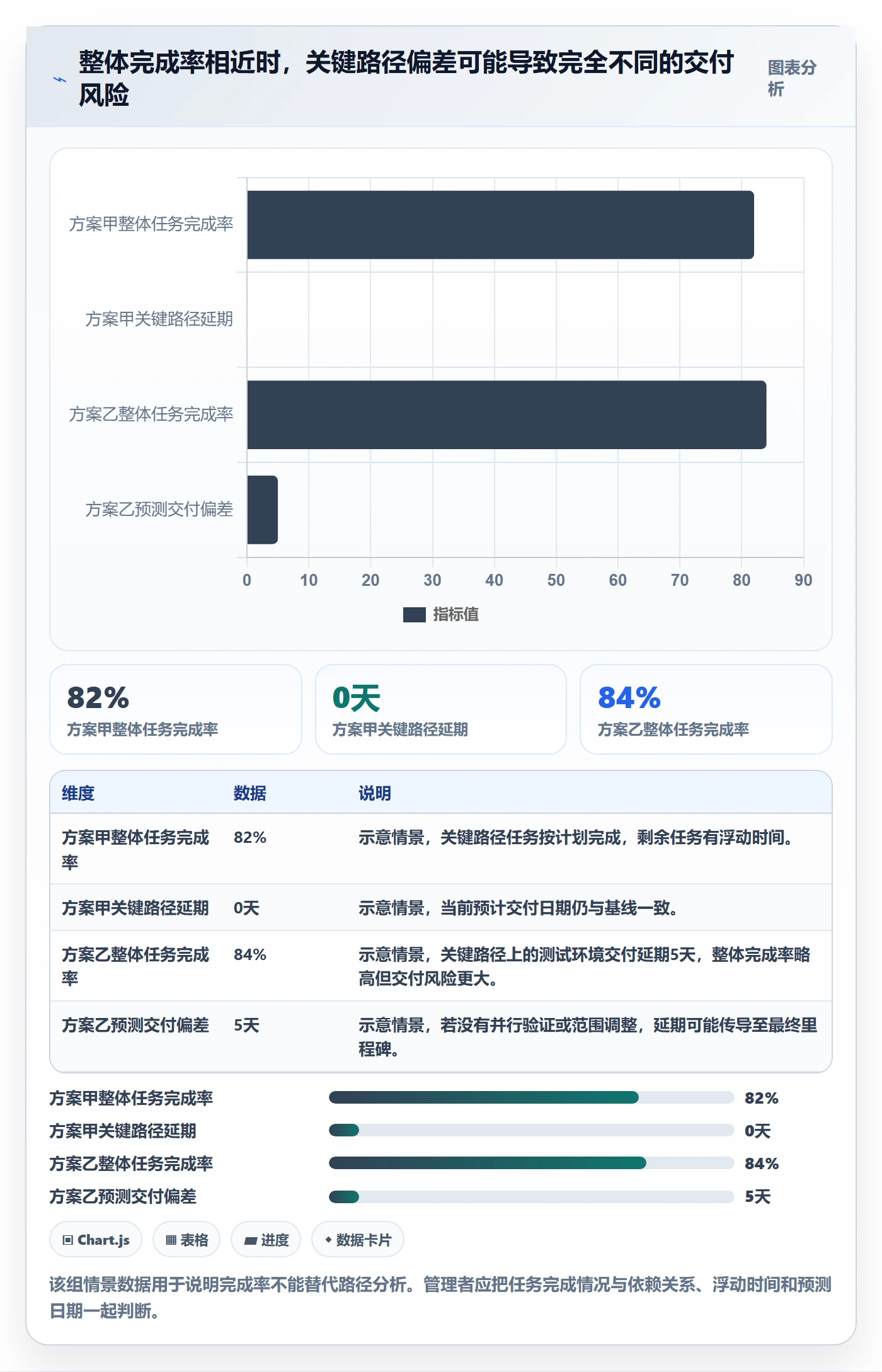 追踪管理指南：企业管理者如何做好进度跟踪，入门指南全流程