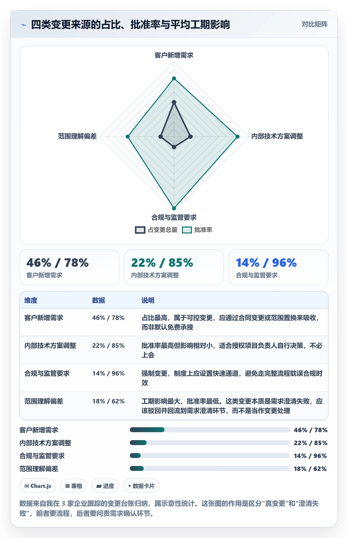 项目计划管理指南：管理层如何做好项目规划，制度设计全流程