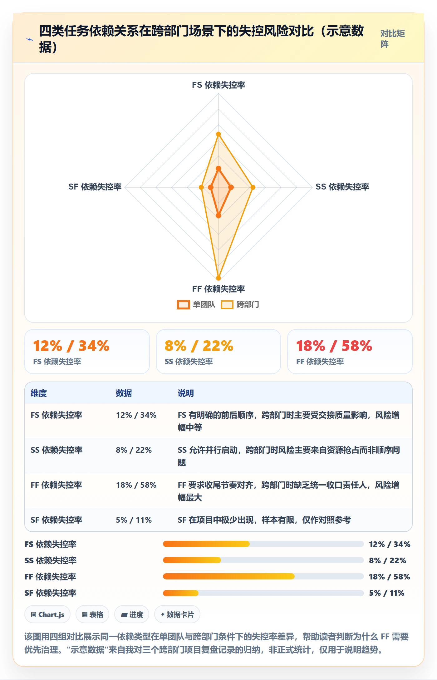 FF最佳实践：跨部门团队任务依赖流程优化，常见问题