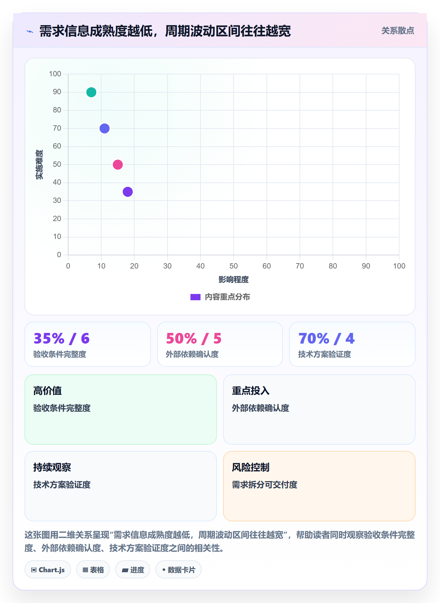 开发周期管理方法大全:研发团队需求排期风险控制落地清单