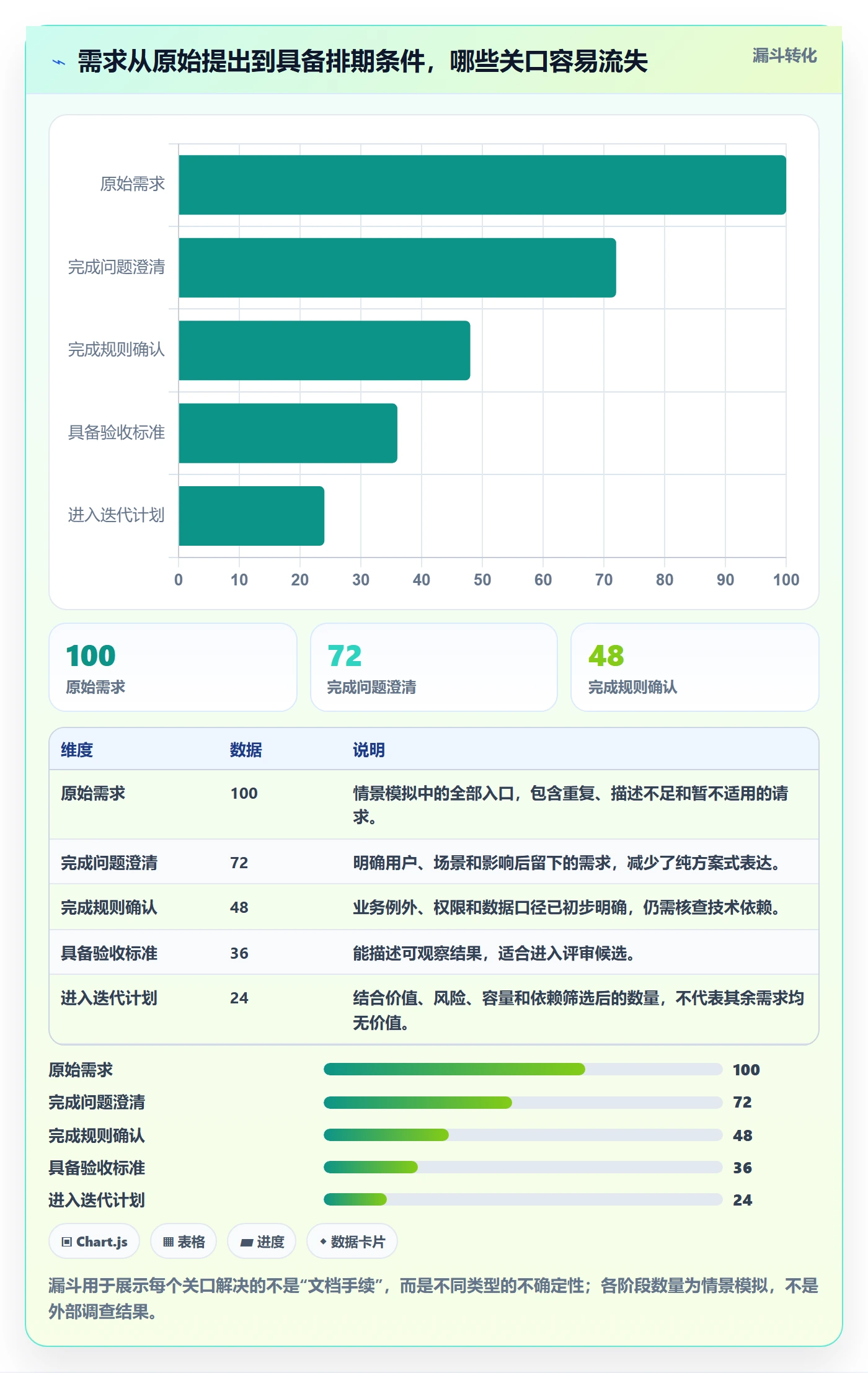 需求拆解怎么做?项目负责人实操方法:需求管理从0到1