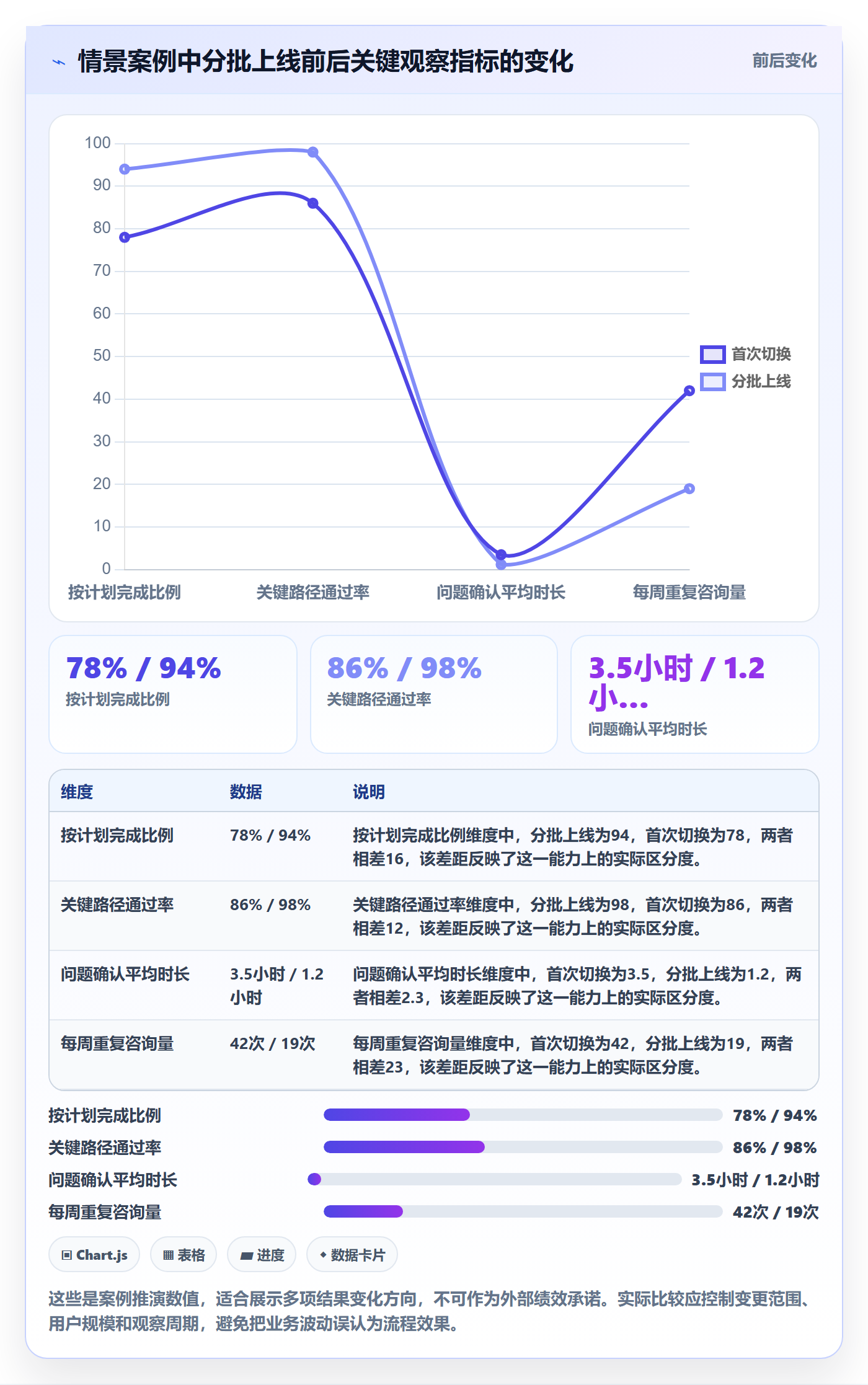 上线管理方法大全：企业管理者发布管理入门指南落地清单
