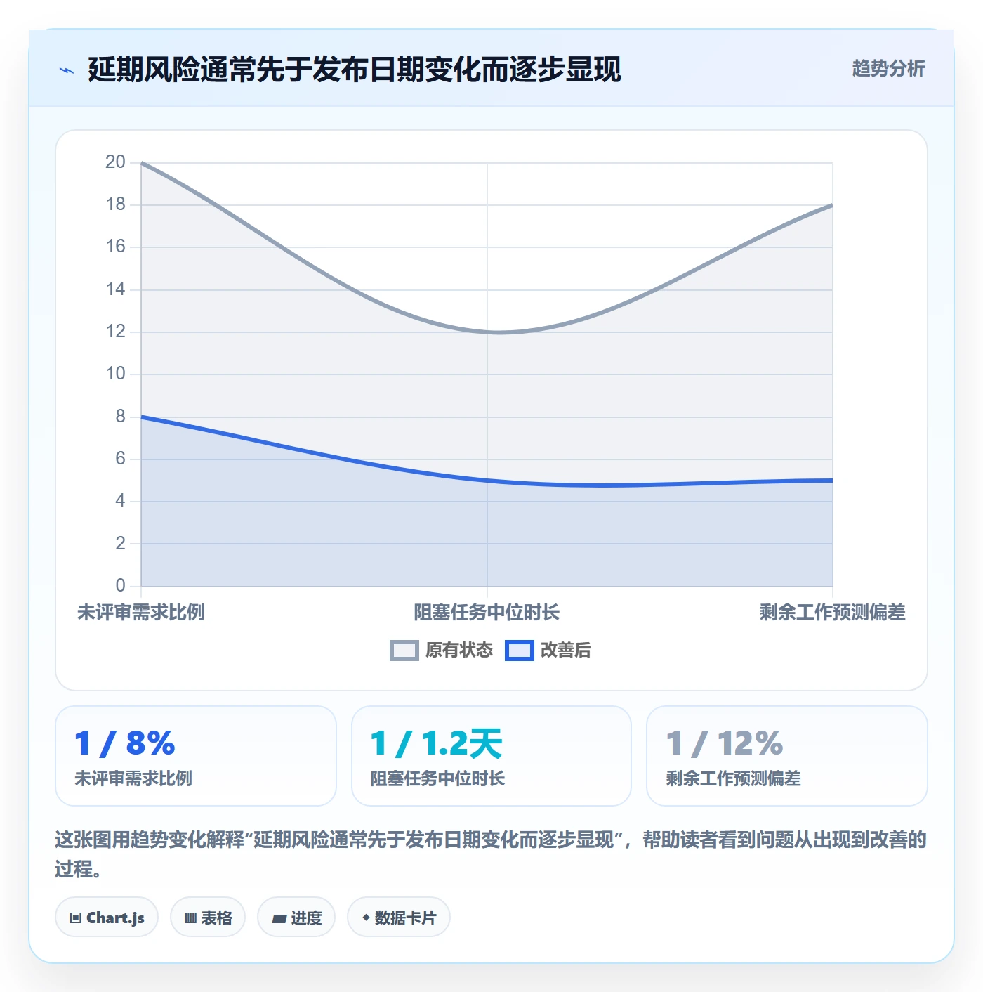 进度跟踪如何做好追踪？研发团队效率提升与操作步骤