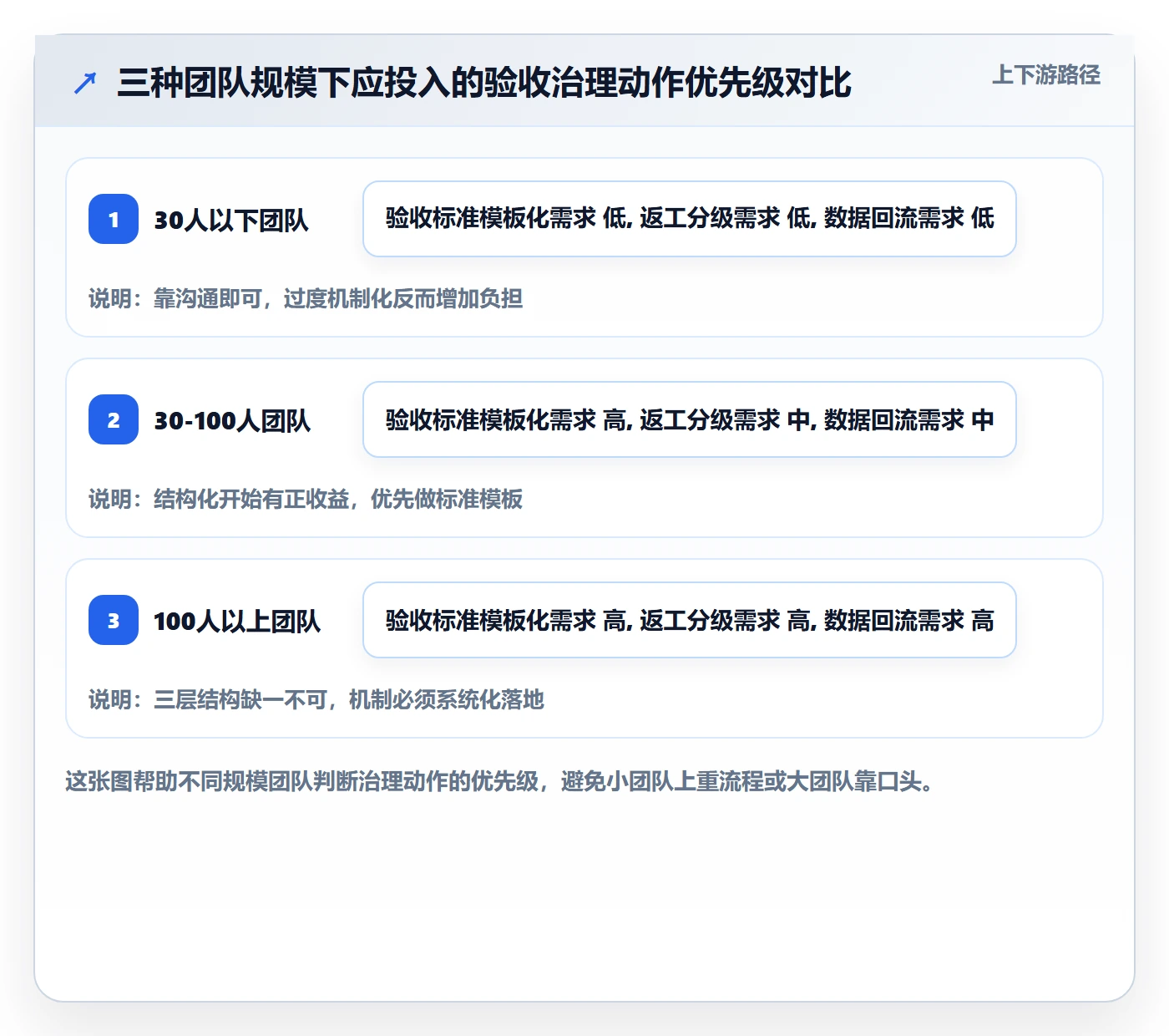 任务验收返工全流程:项目经理实操方法与一文讲清