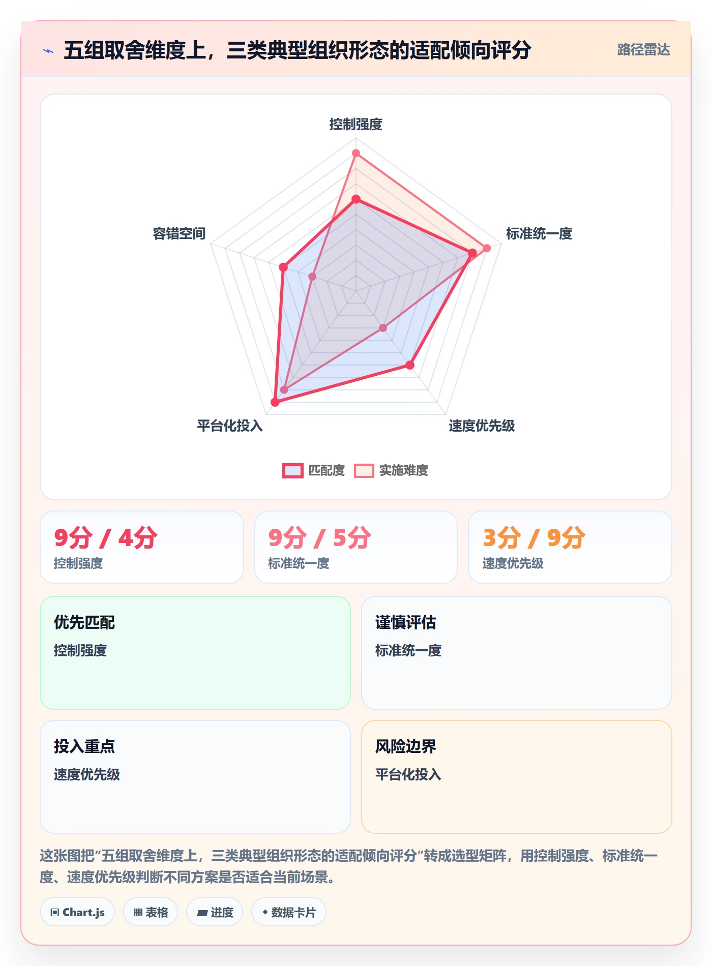 节点验收管理指南:管理层如何做好里程碑,制度设计全流程