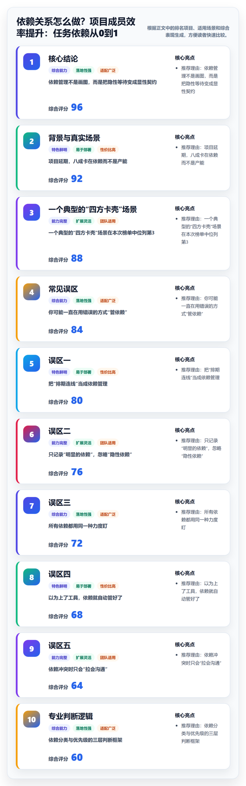 依赖关系怎么做？项目成员效率提升：任务依赖从0到1