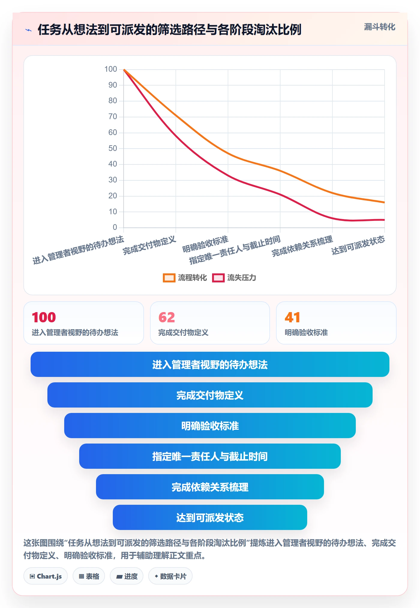 任务分派指派教程：企业管理者效率提升，避坑指南