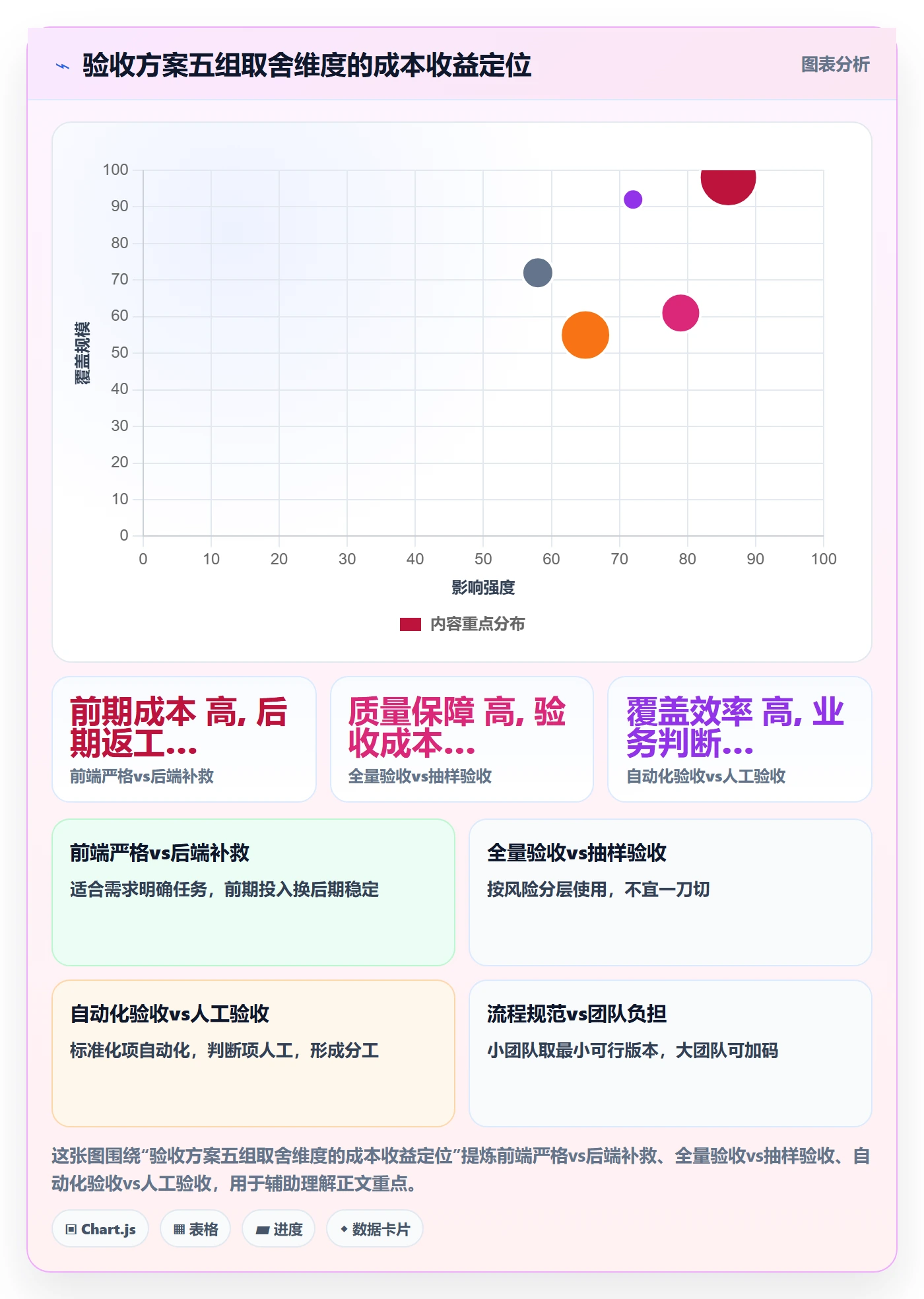 返工最佳实践:实施团队任务验收入门指南,常见问题