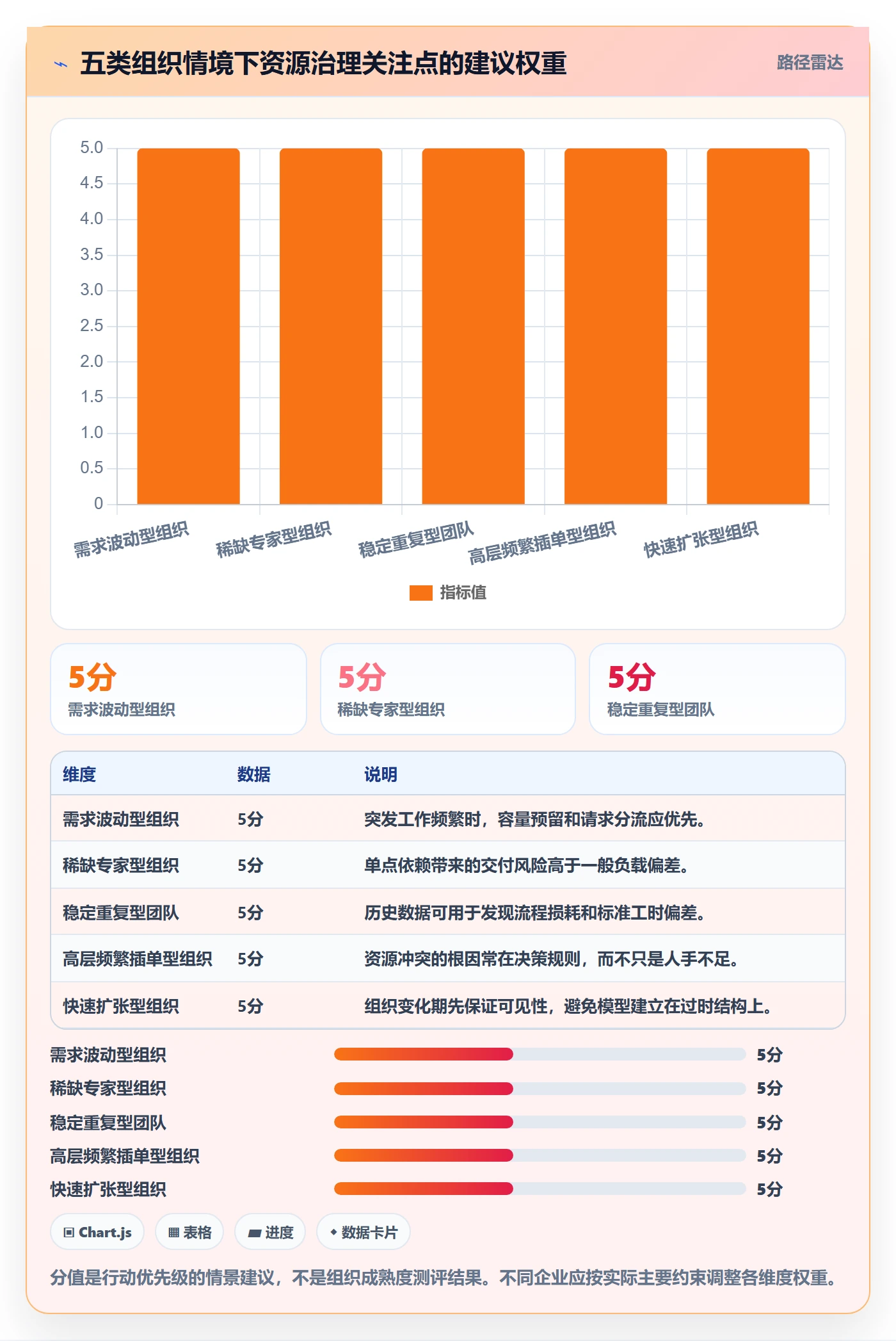 资源平衡最佳实践：企业管理者资源负载数据分析，常见问题