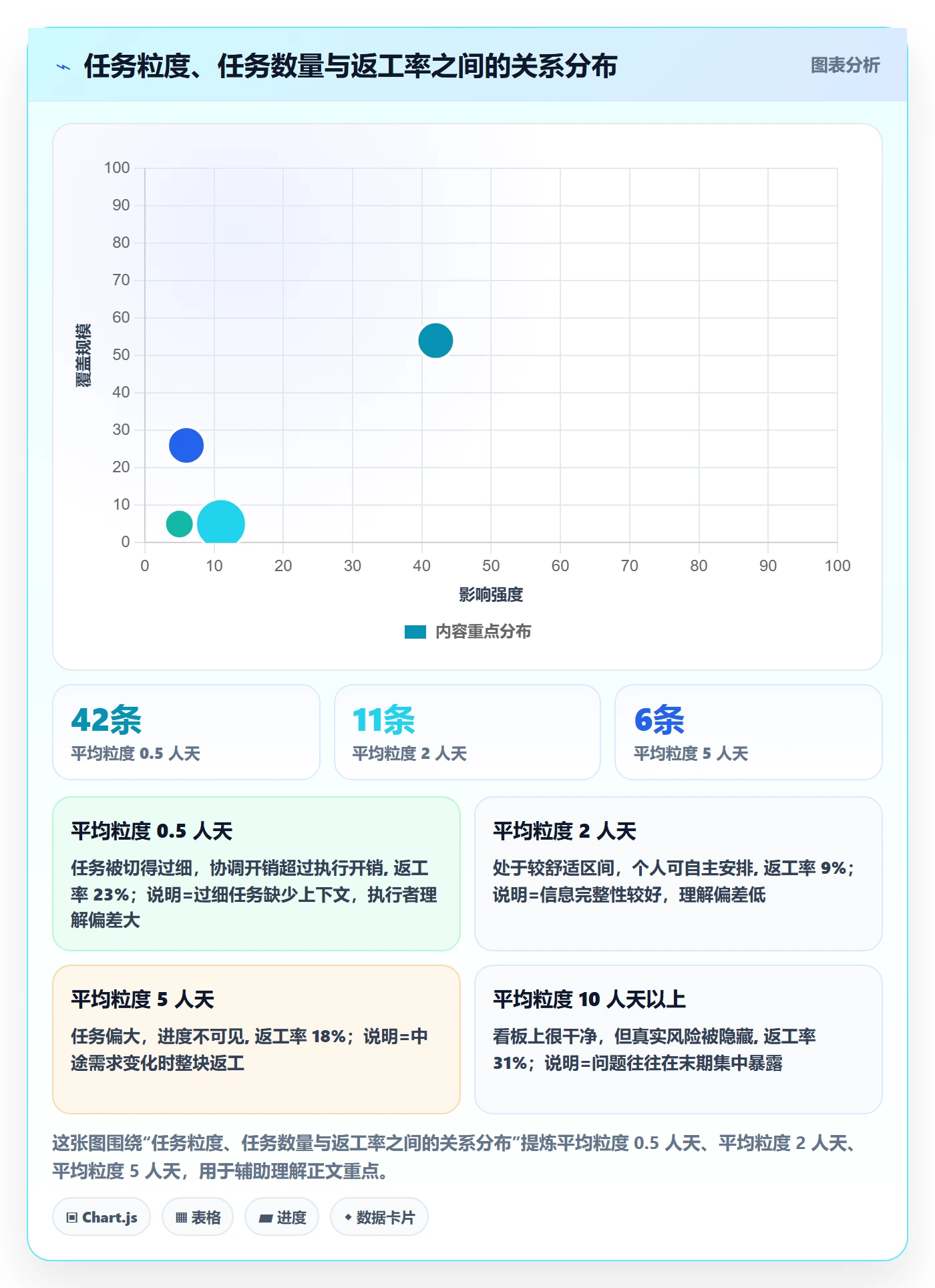 协作人实操方法:项目经理提升任务管理效率的最佳实践方法与模板