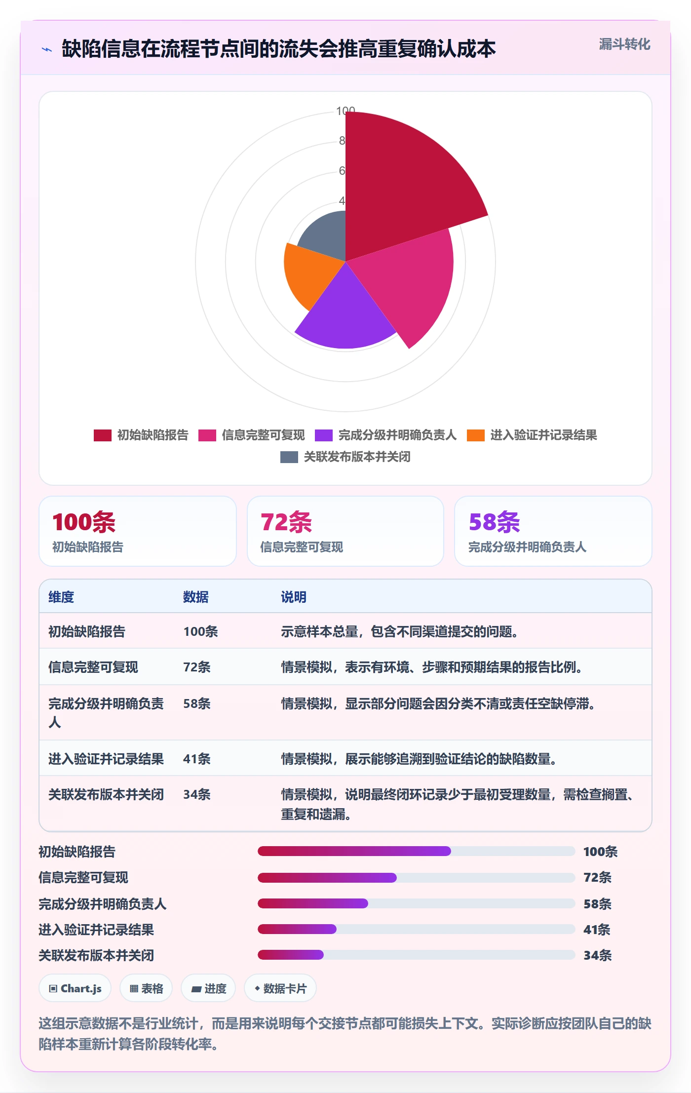 优先级最佳实践:项目成员Bug / 缺陷流程优化,常见问题