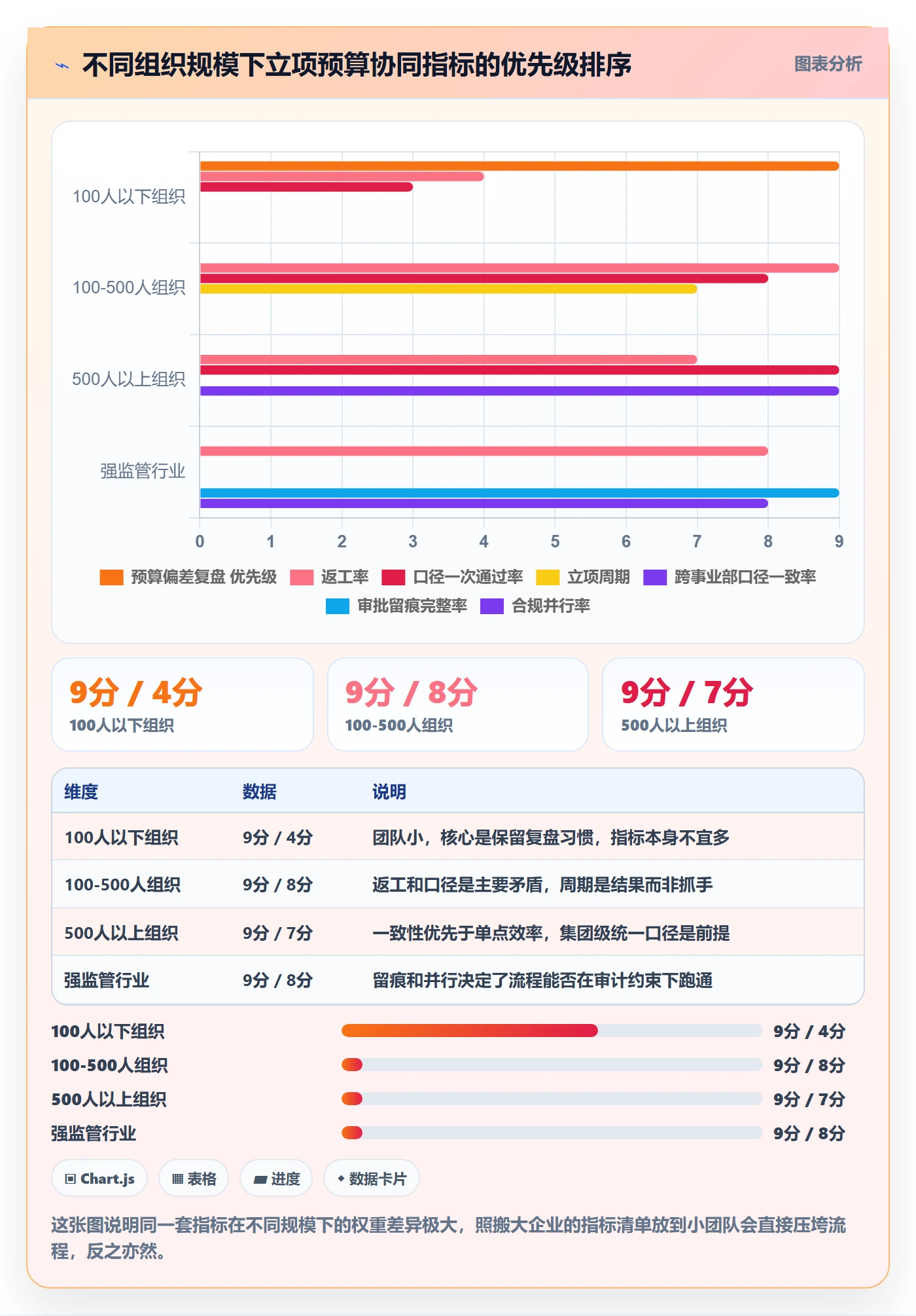 预算流程与规范:PMO项目立项协同管理关键指标