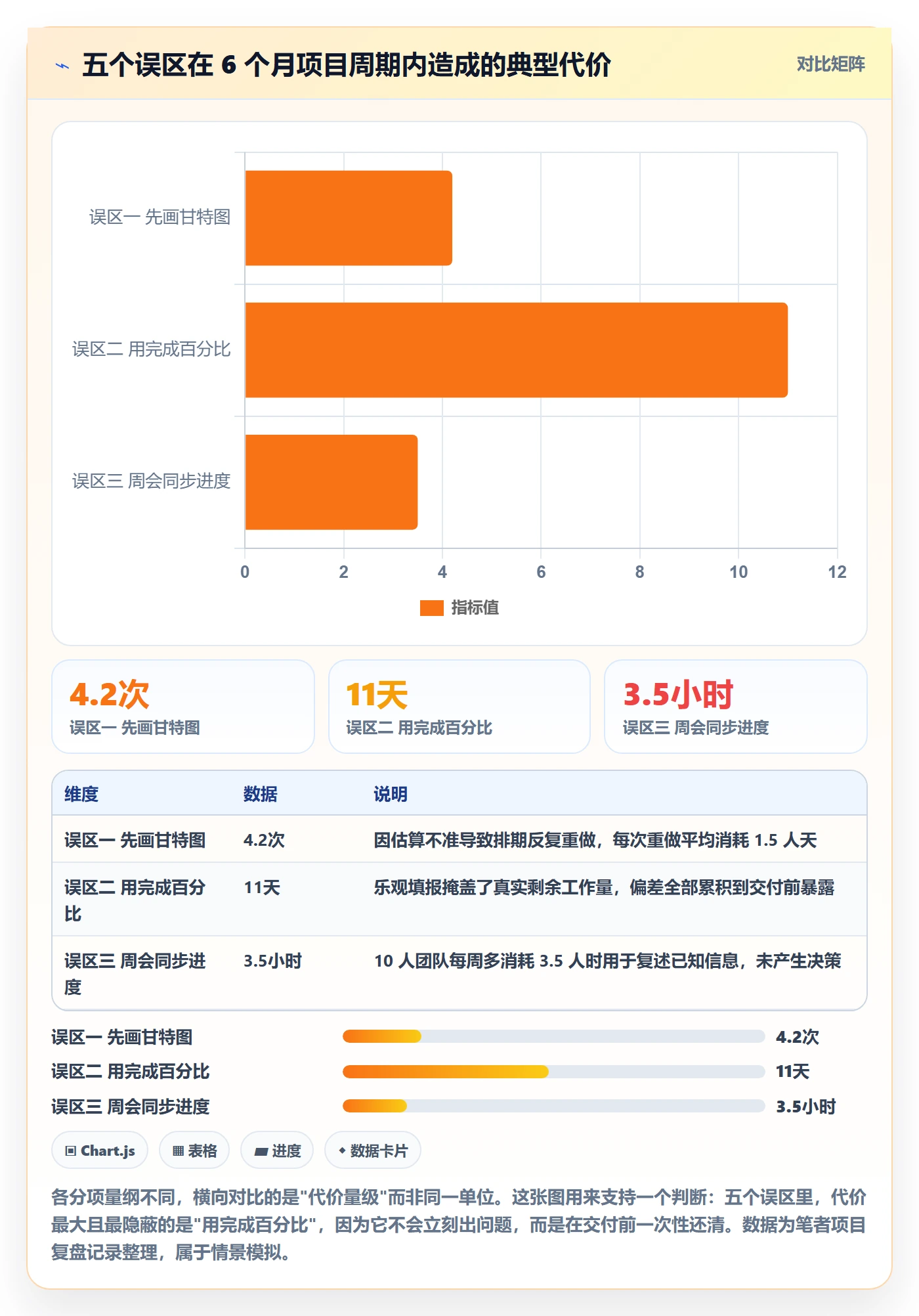 项目进度怎么做？项目负责人数据分析：进度管理从0到1