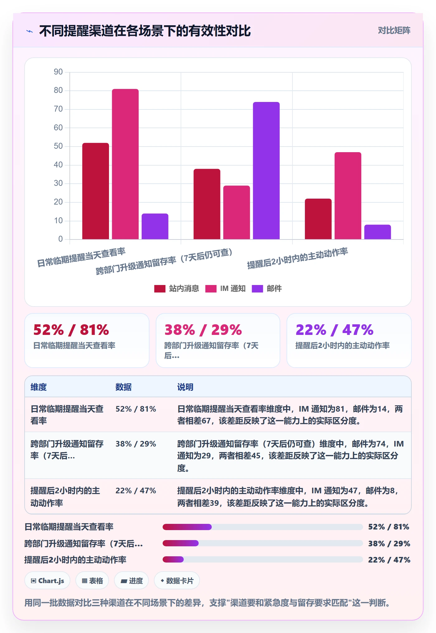 任务提醒超期提醒全流程:项目负责人实操方法与一文讲清