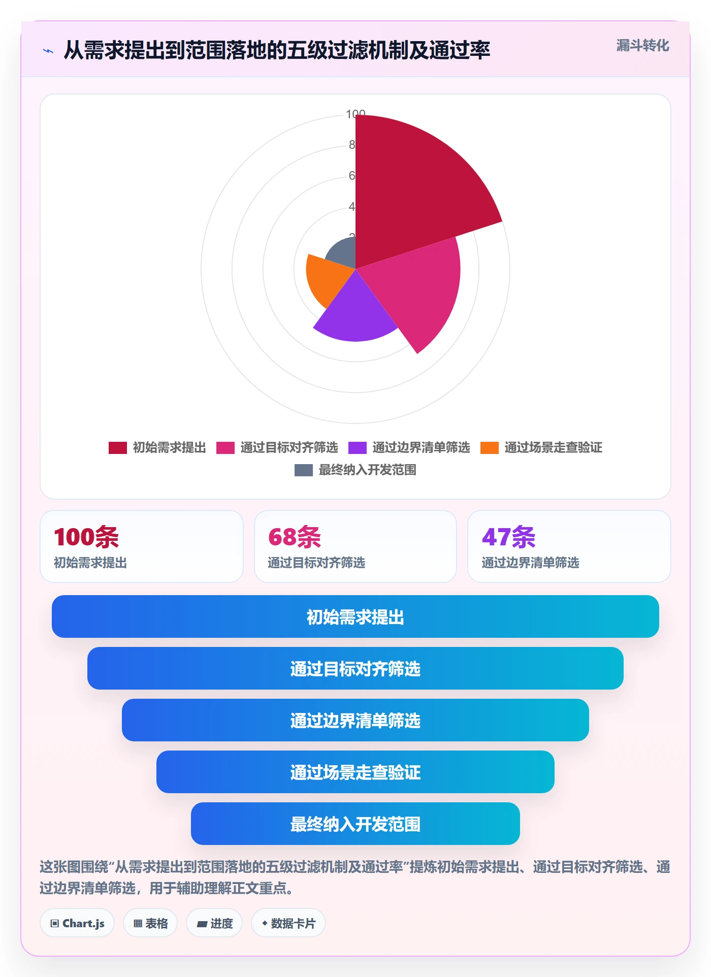 范围落地方案：产品经理开展项目范围的最佳实践案例解析