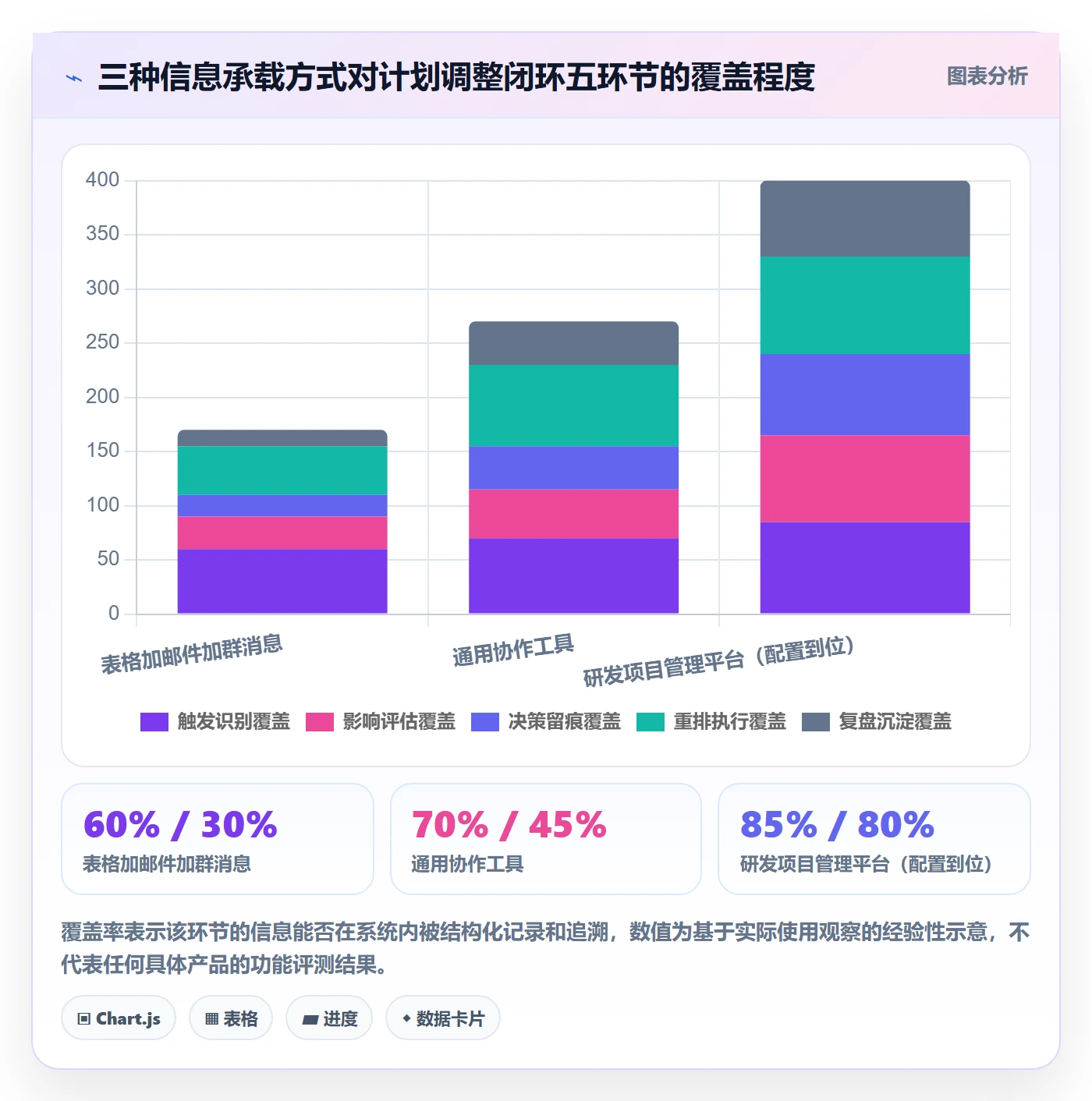 计划调整管理方法大全:跨部门团队项目规划最佳实践落地清单