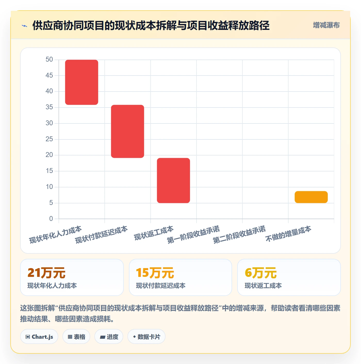 项目申请怎么做？项目经理数据分析：项目立项从0到1