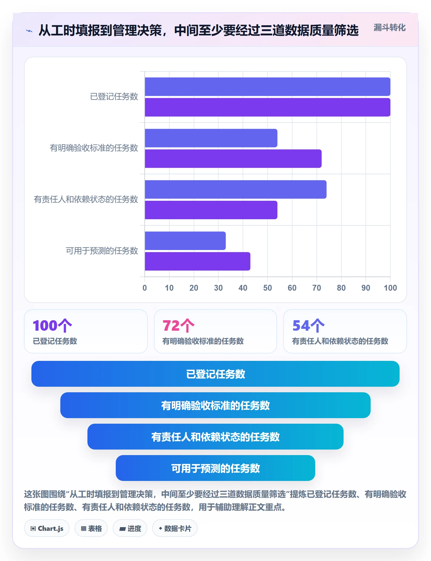 剩余工时落地方案:企业管理者开展工时管理的最佳实践案例解析