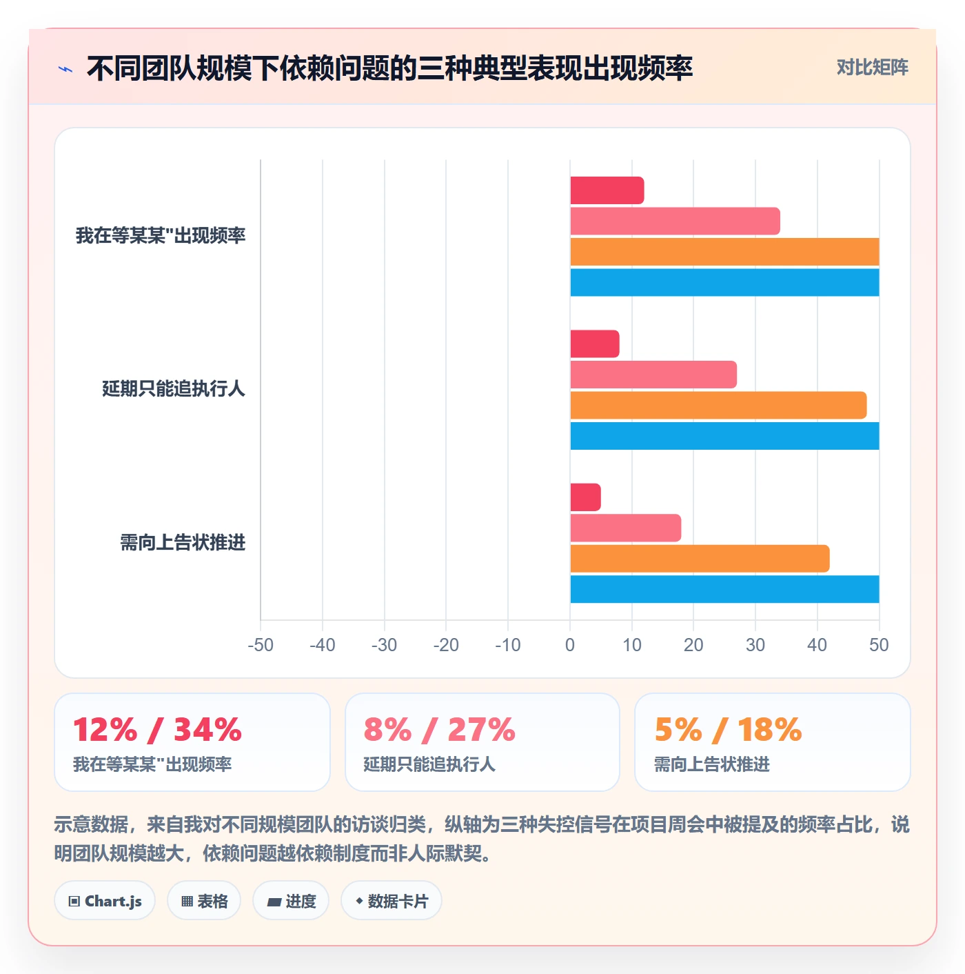 任务依赖依赖关系教程:项目负责人制度设计,避坑指南