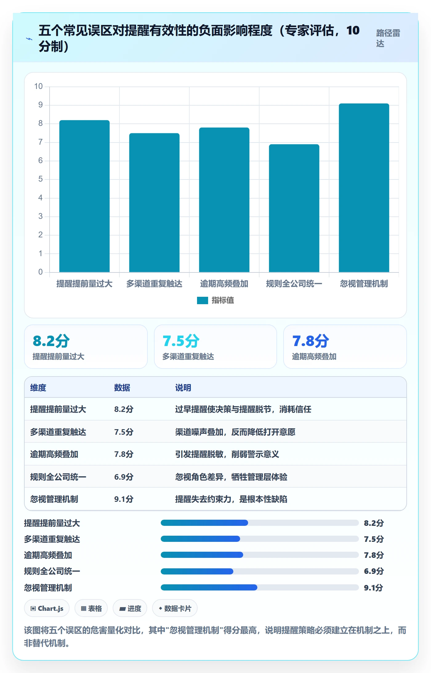 到期提醒最佳实践:管理层任务提醒入门指南,常见问题