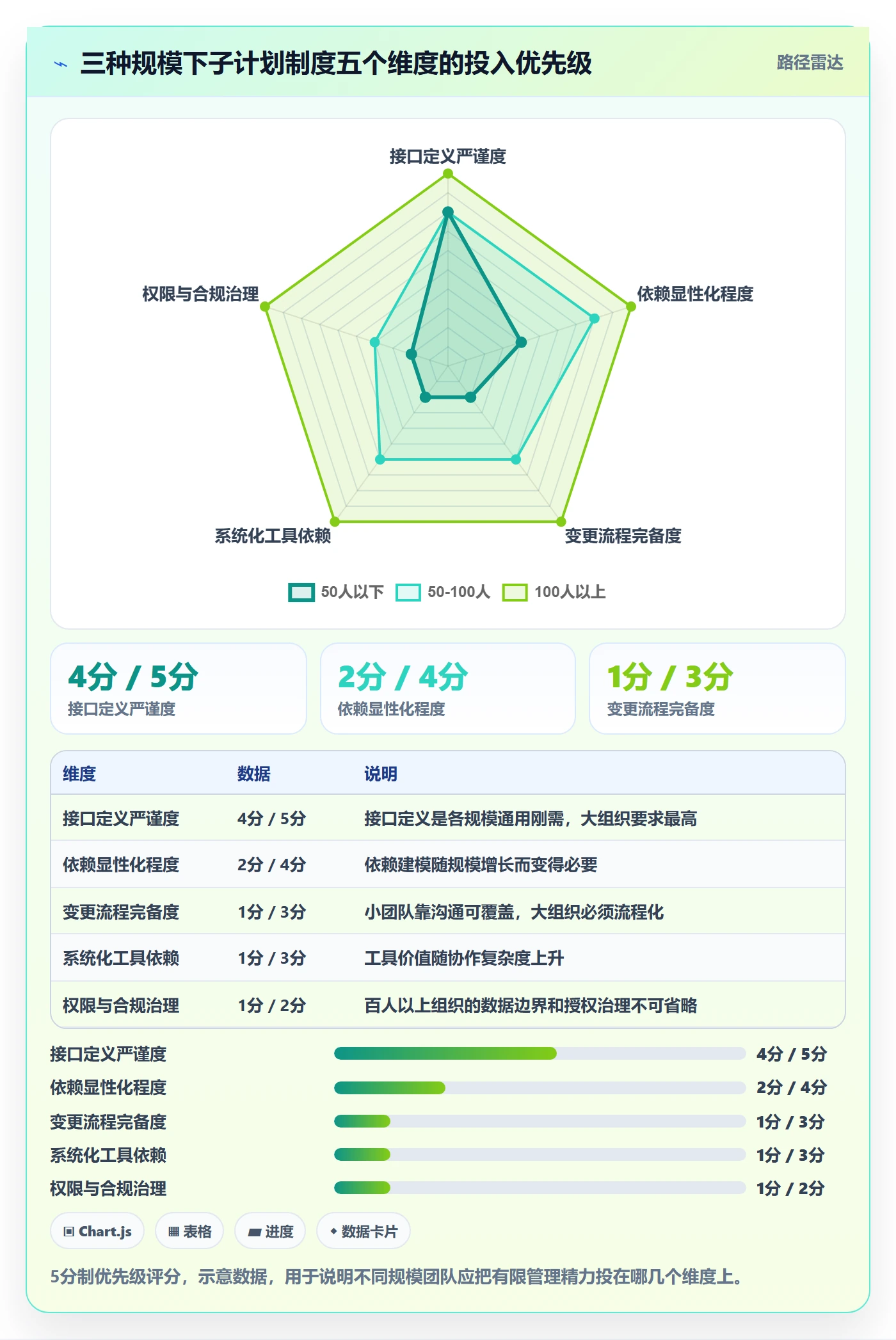 项目规划子计划全流程:项目经理制度设计与一文讲清